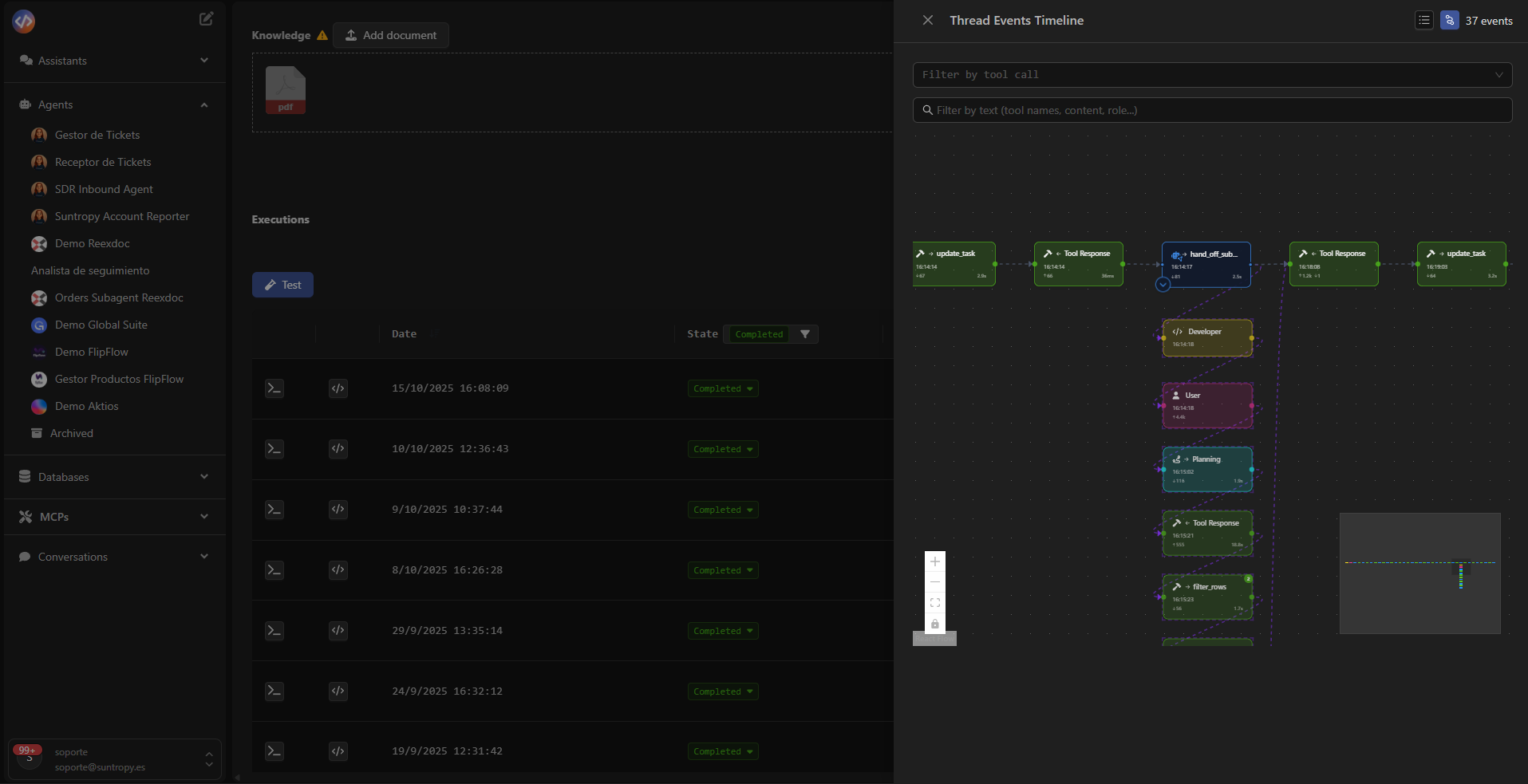 Visualización del timeline de eventos