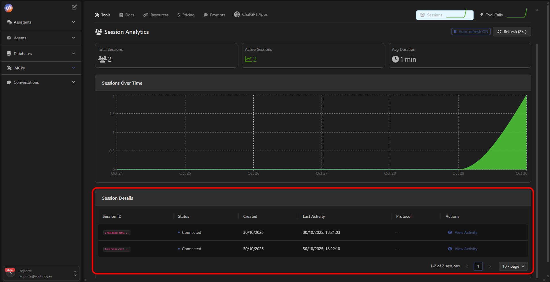 Listado de sesiones y actividad
