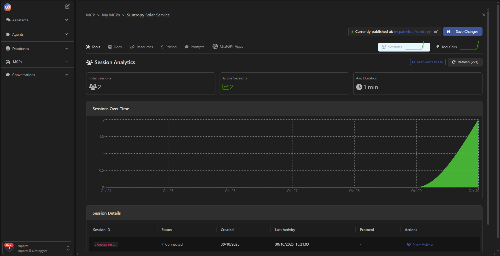 Gráfica de sesiones