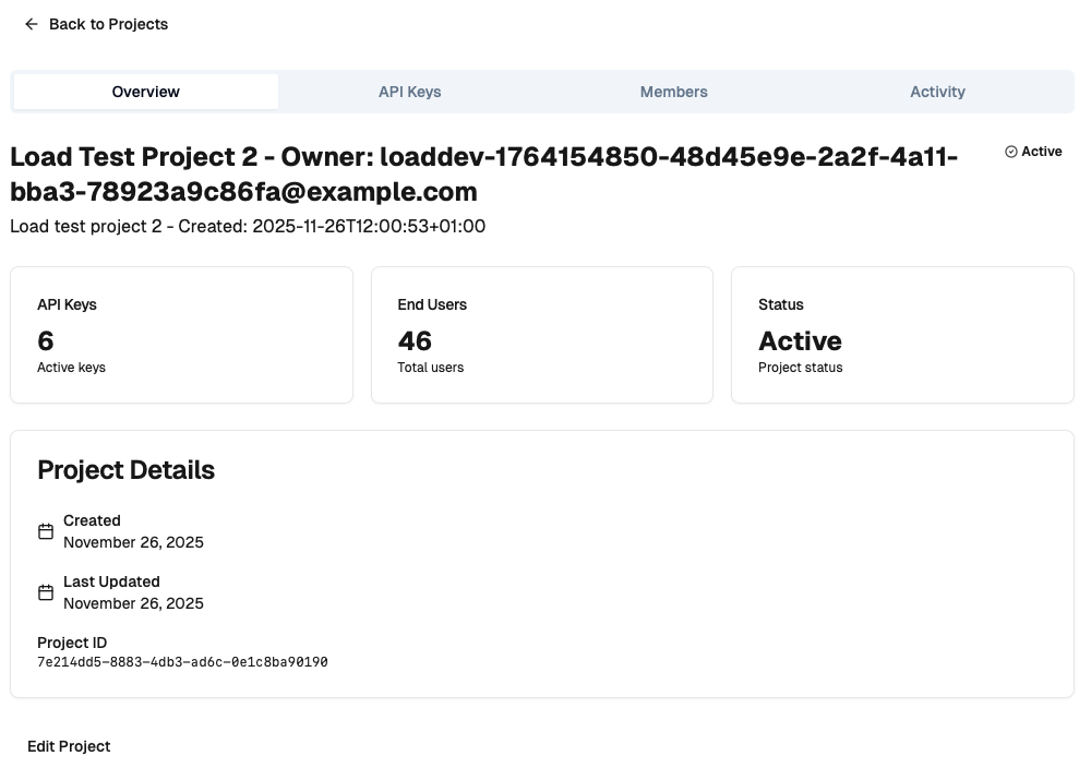 Screenshot of Overview tab showing project stats