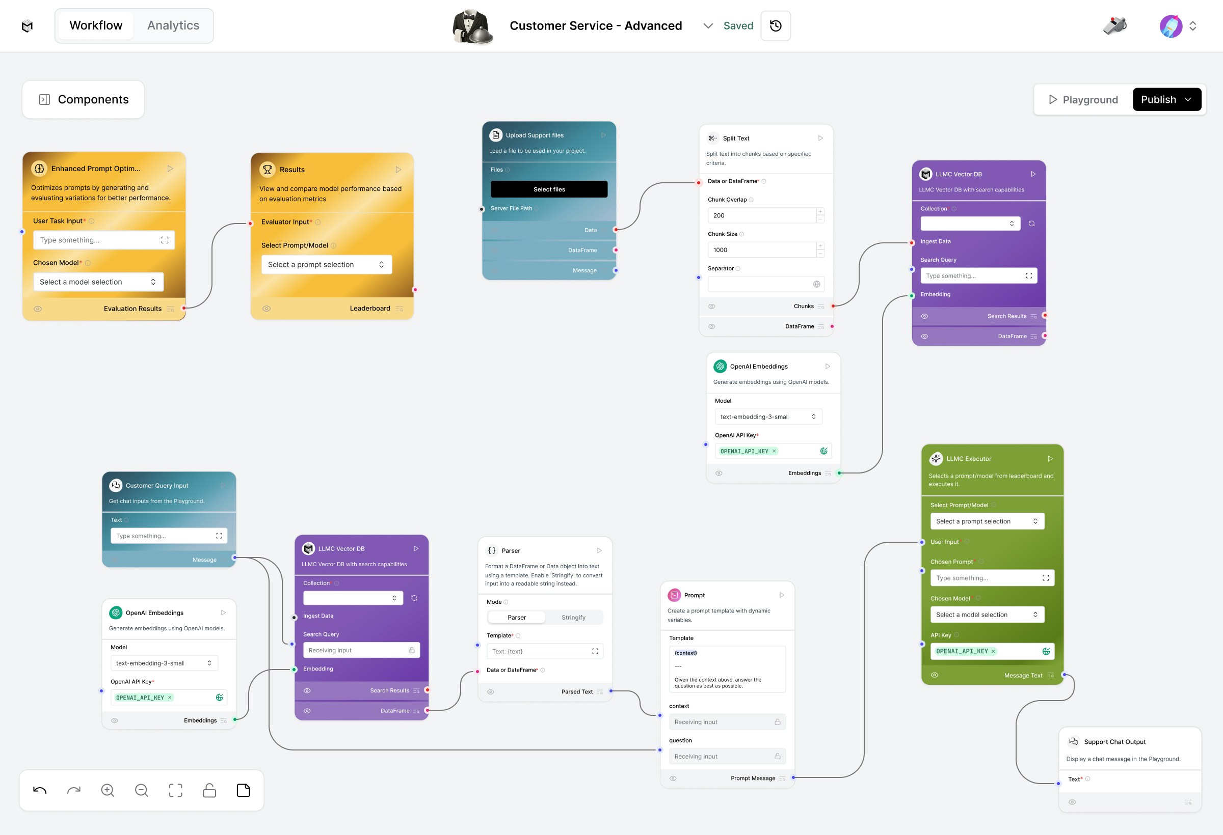Customer Service Advanced Jp