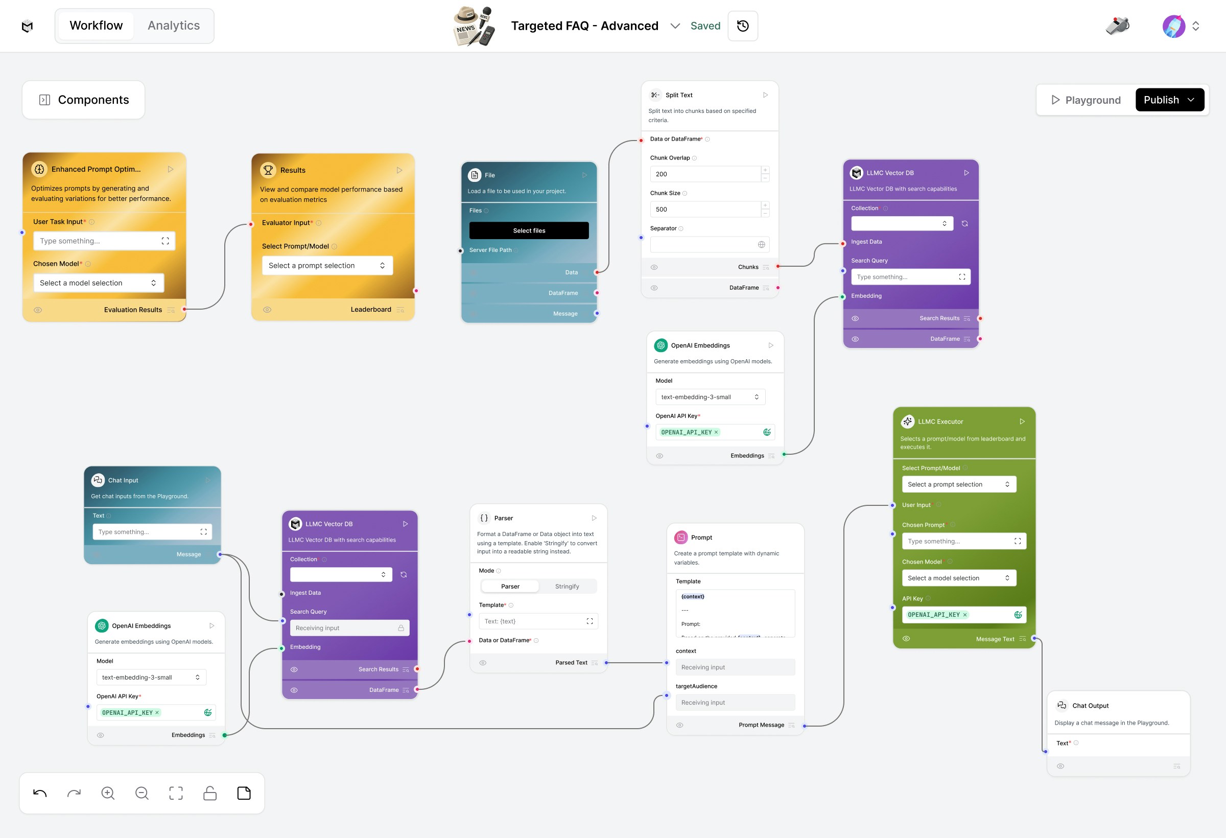 Targeted FAQ Advanced Jp