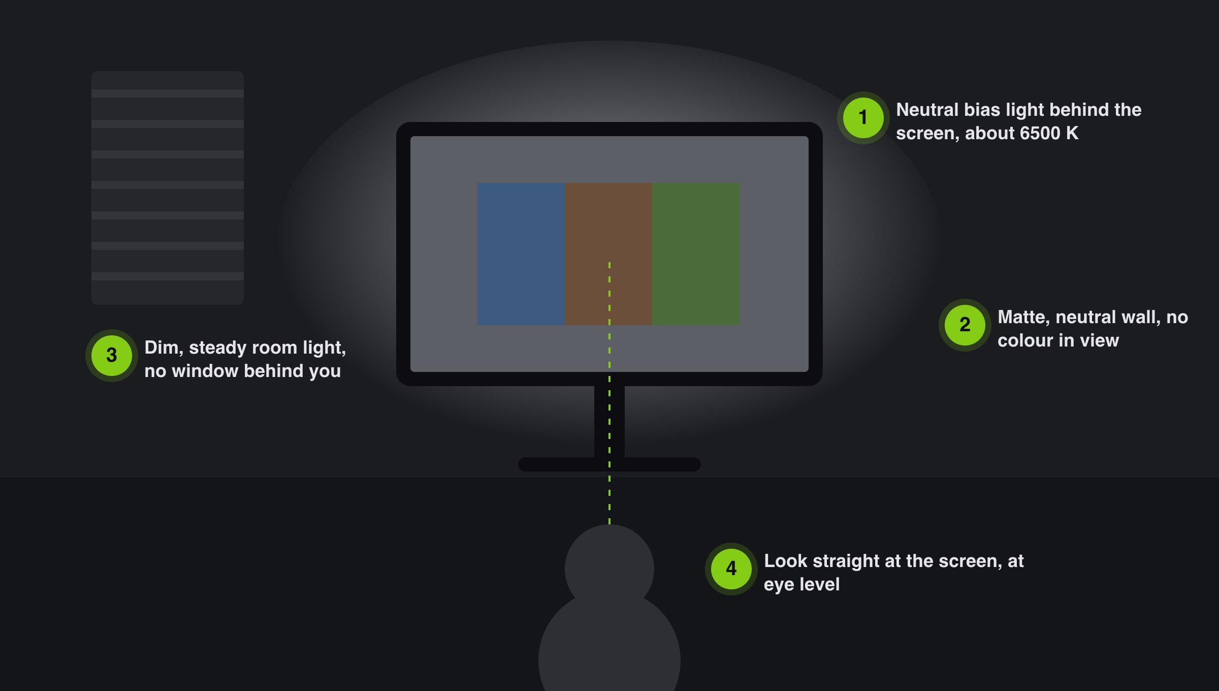 Illustration: a screen with a bias light in front of a neutral wall, dim room light and a viewer looking straight at it at eye level