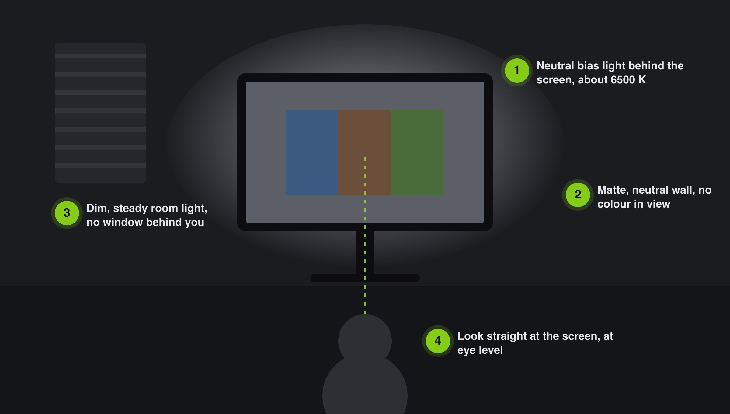 Illustration: a screen with a bias light in front of a neutral wall, dim room light and a viewer looking straight at it at eye level