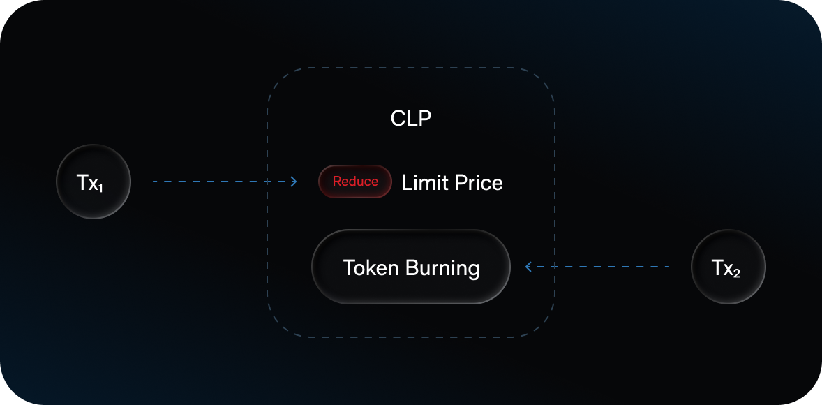 Concurrent Liquidity Programs