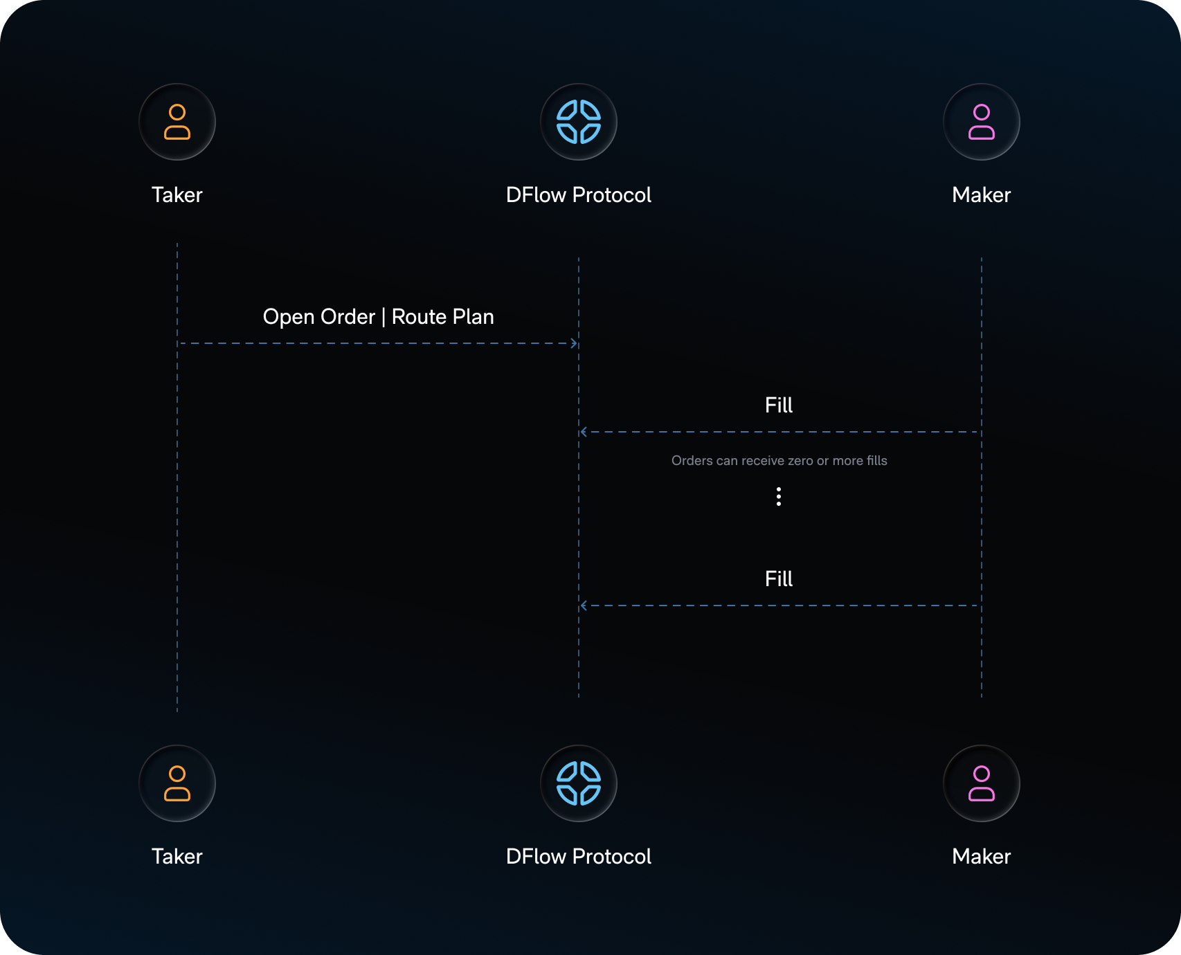 Async Trade Transaction