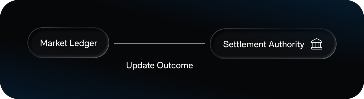 Determine Event Outcome