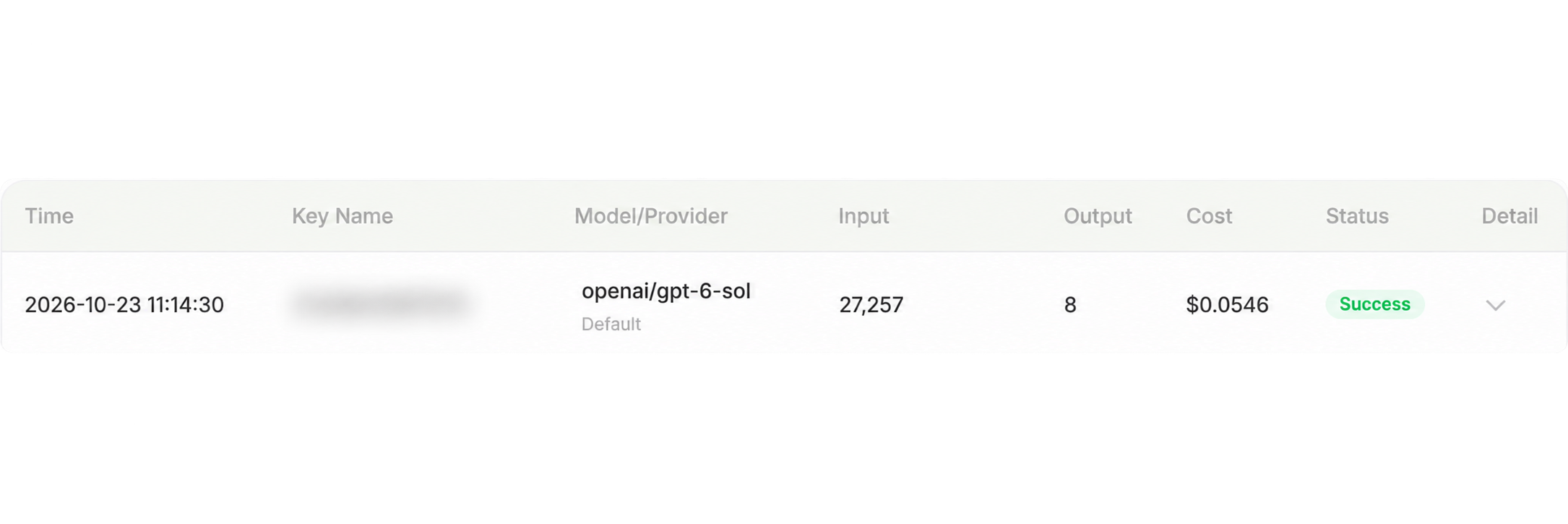 DGrid request history showing openai/gpt-6-sol and Success, with Key Name blurred