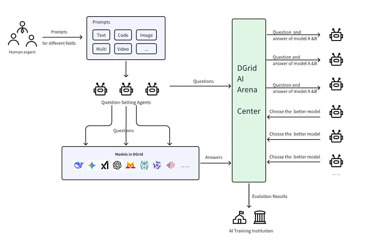 Arena for Agent architecture diagram
