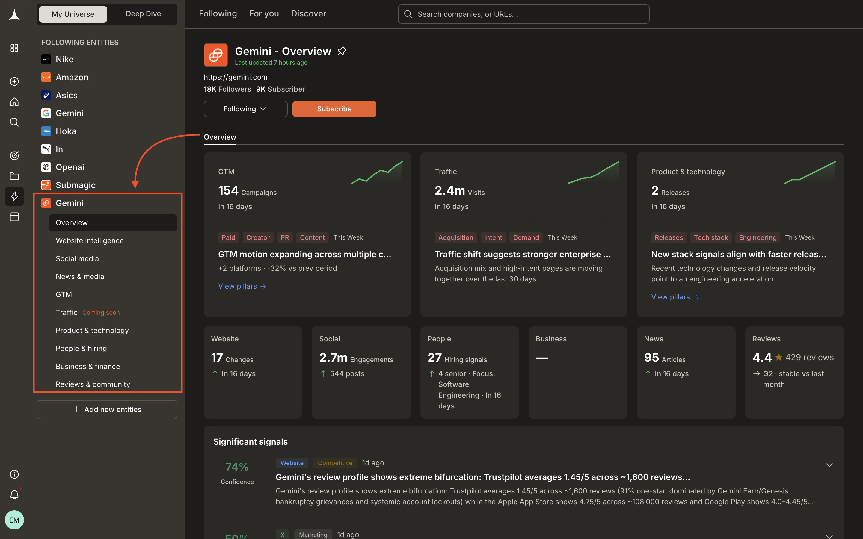 Intelligence sidebar showing followed companies and pillar navigation