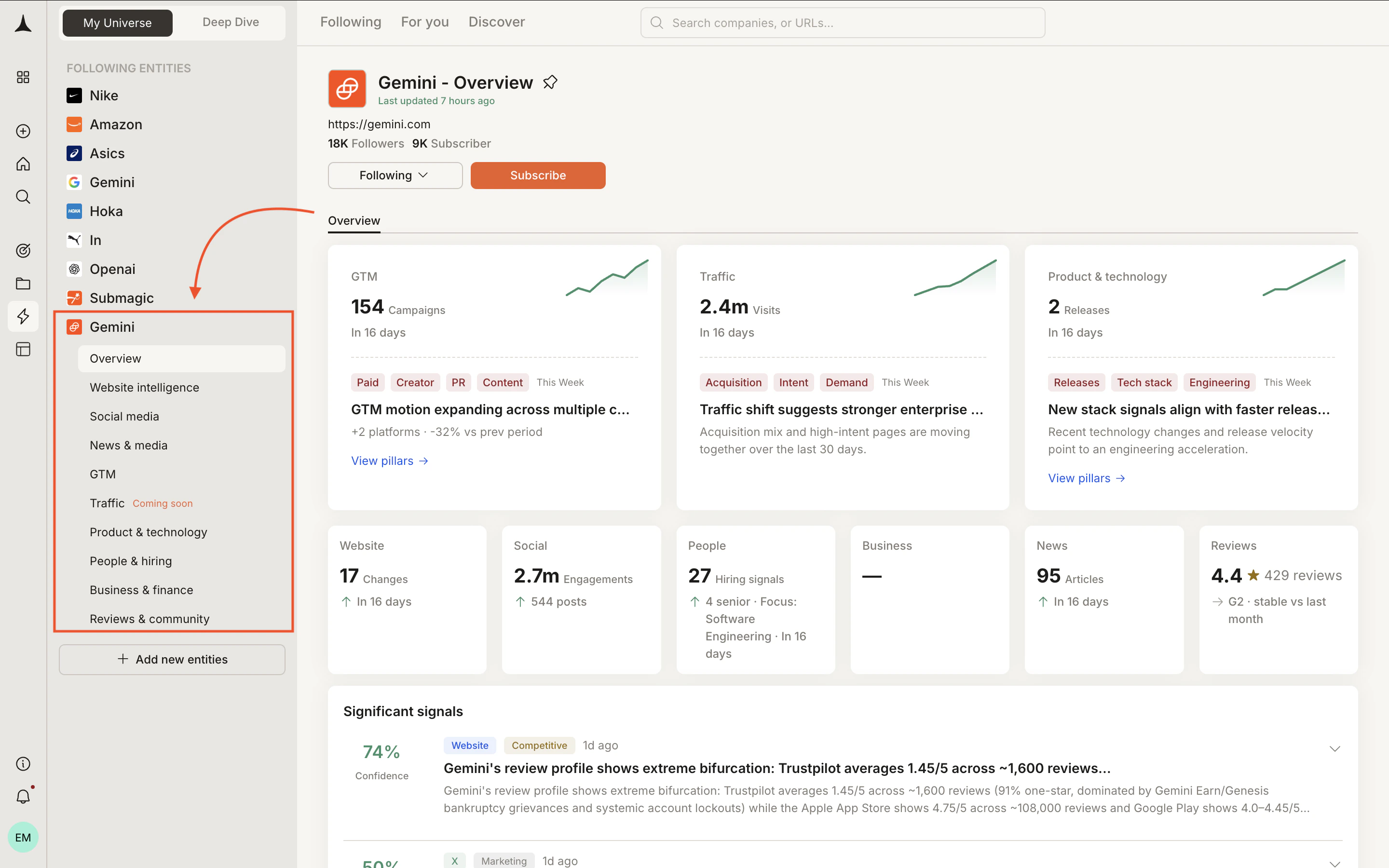 Intelligence sidebar showing followed companies and pillar navigation