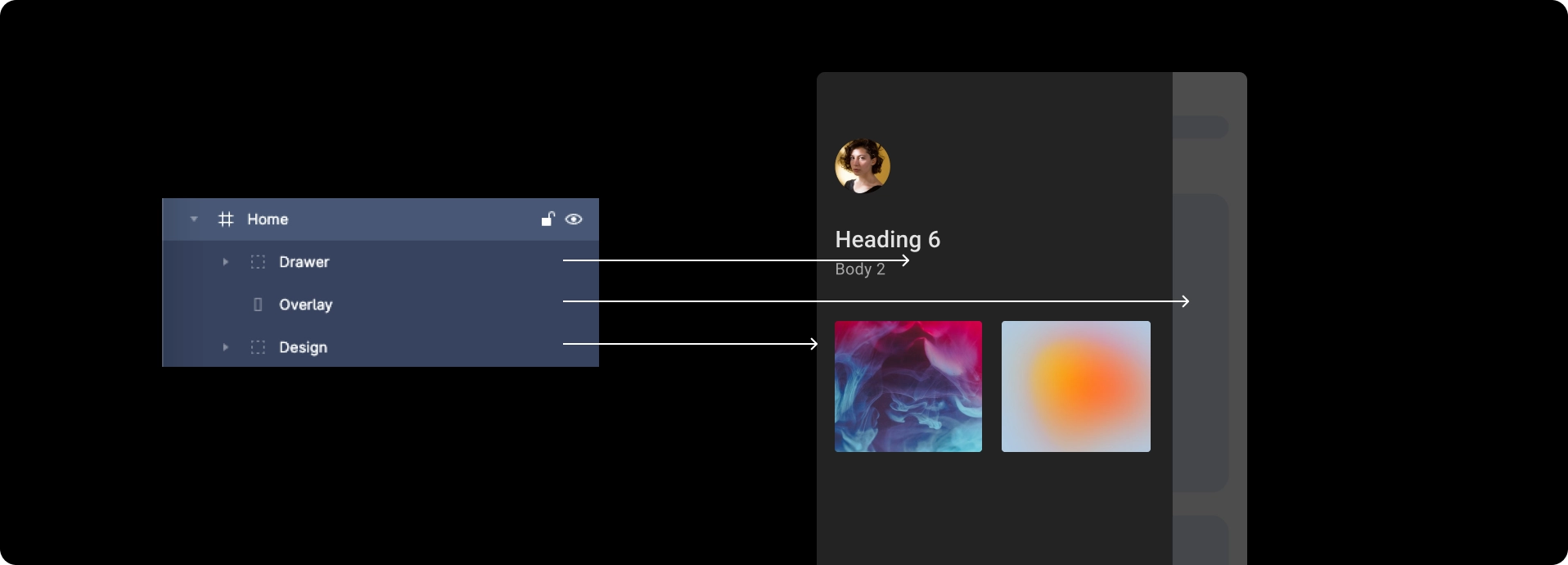 Three components needed for overlays