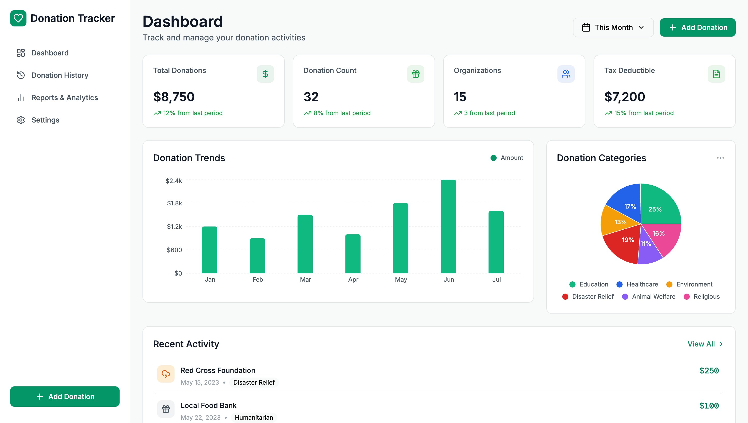 Donation tracker app Preview