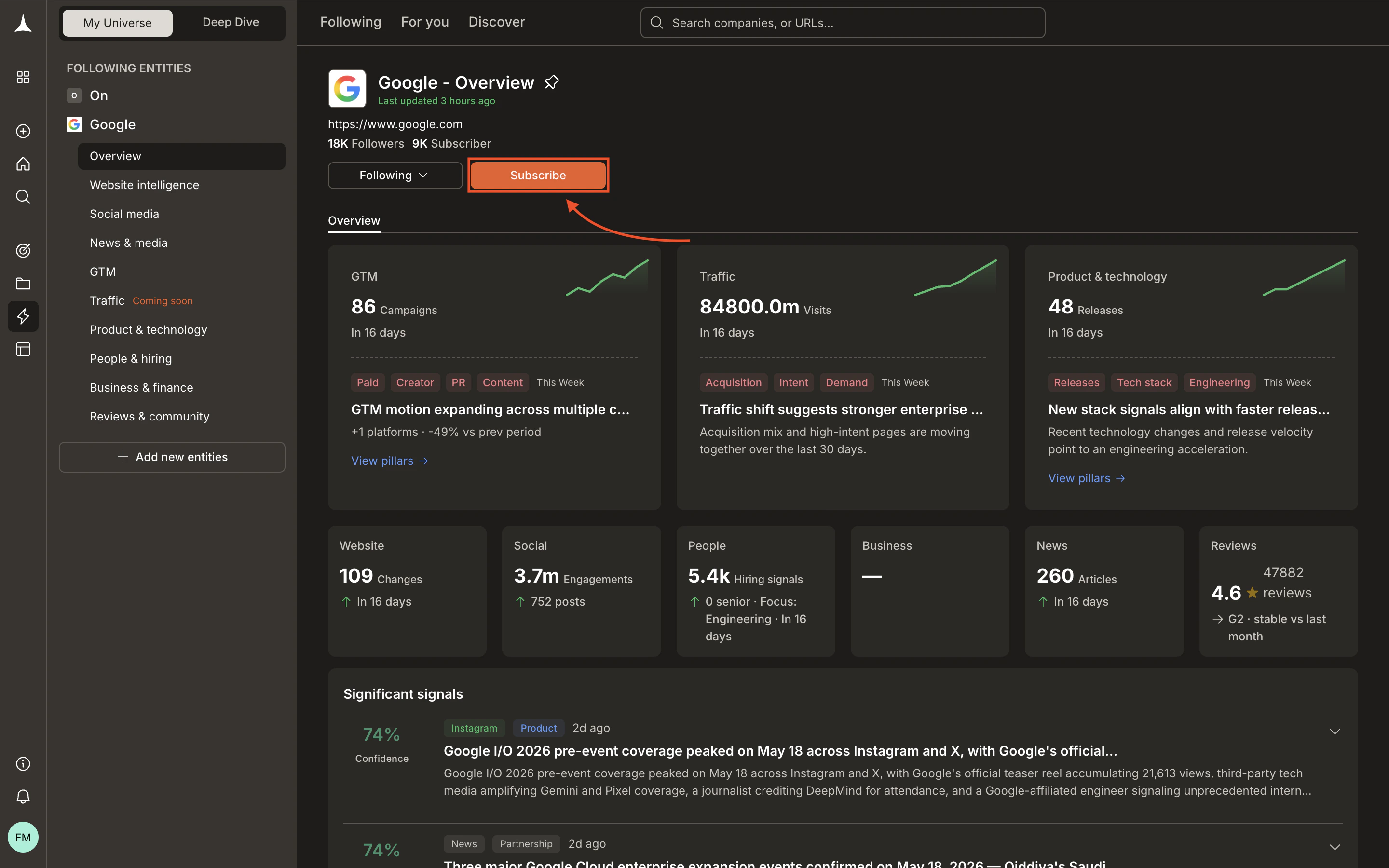 Clicking Subscribe on a company dashboard to set tracking purpose
