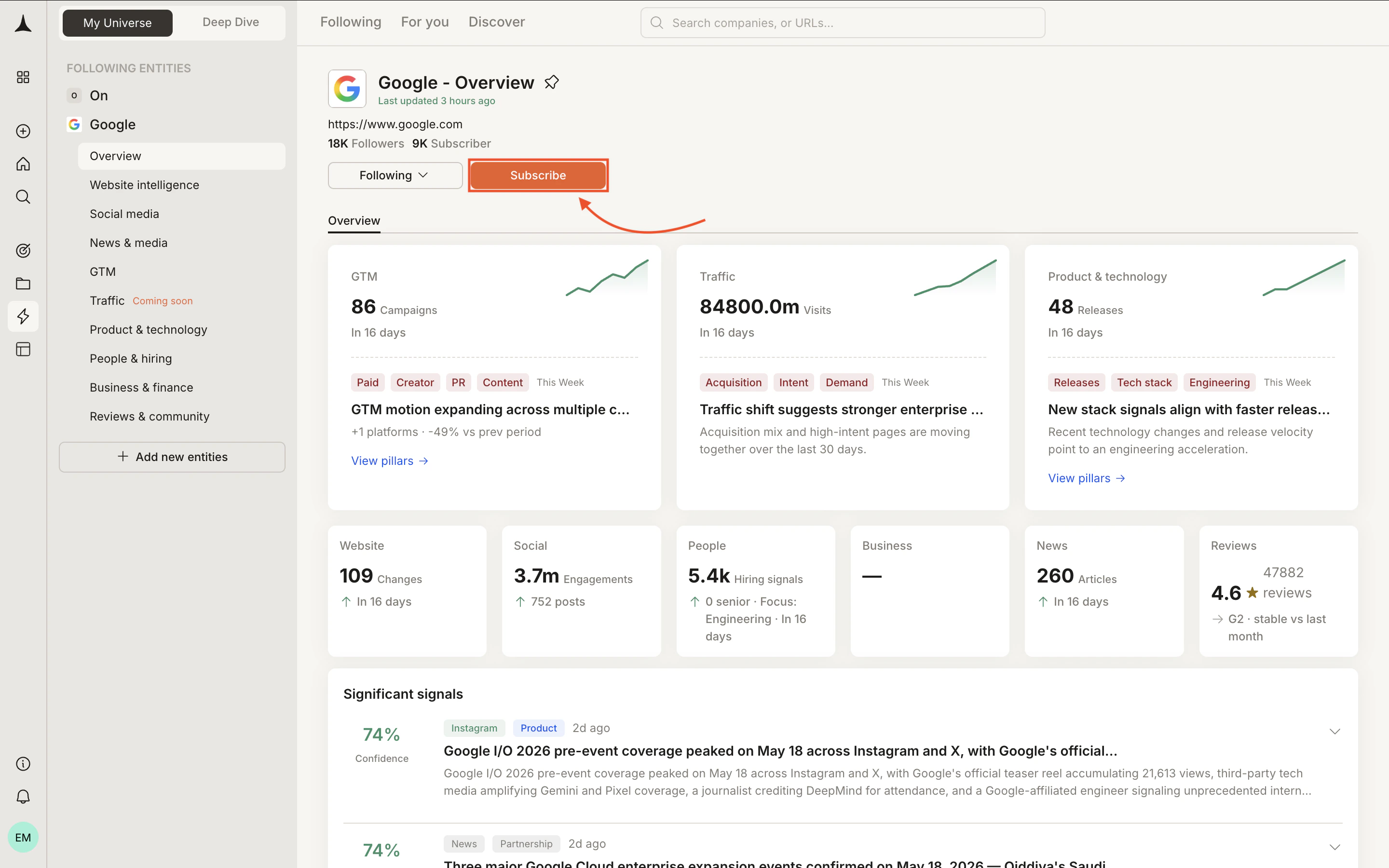 Clicking Subscribe on a company dashboard to set tracking purpose