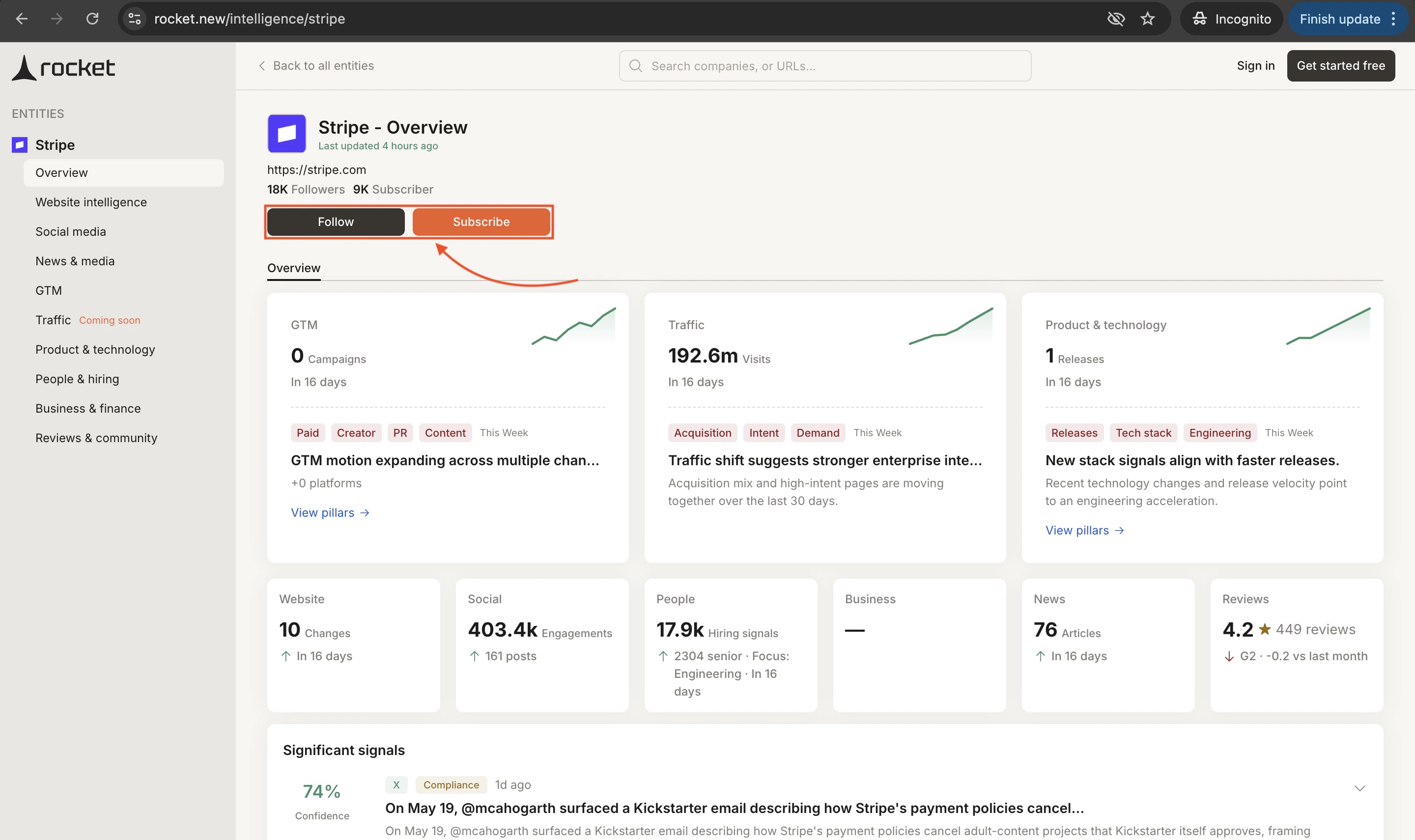 Follow and Subscribe buttons visible on a company page before signing in