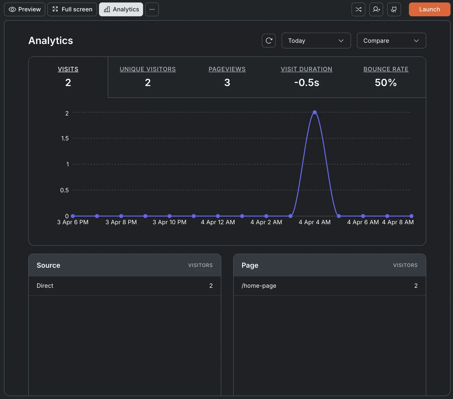 Full analytics dashboard showing Source, Page, Device, Country, and UTM Campaign breakdown tables.