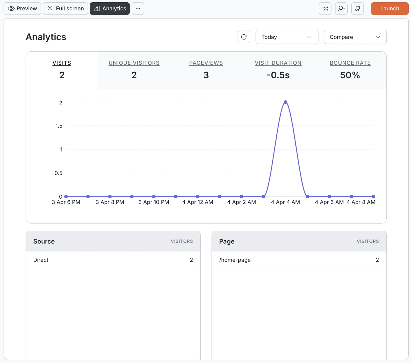 Full analytics dashboard showing Source, Page, Device, Country, and UTM Campaign breakdown tables.