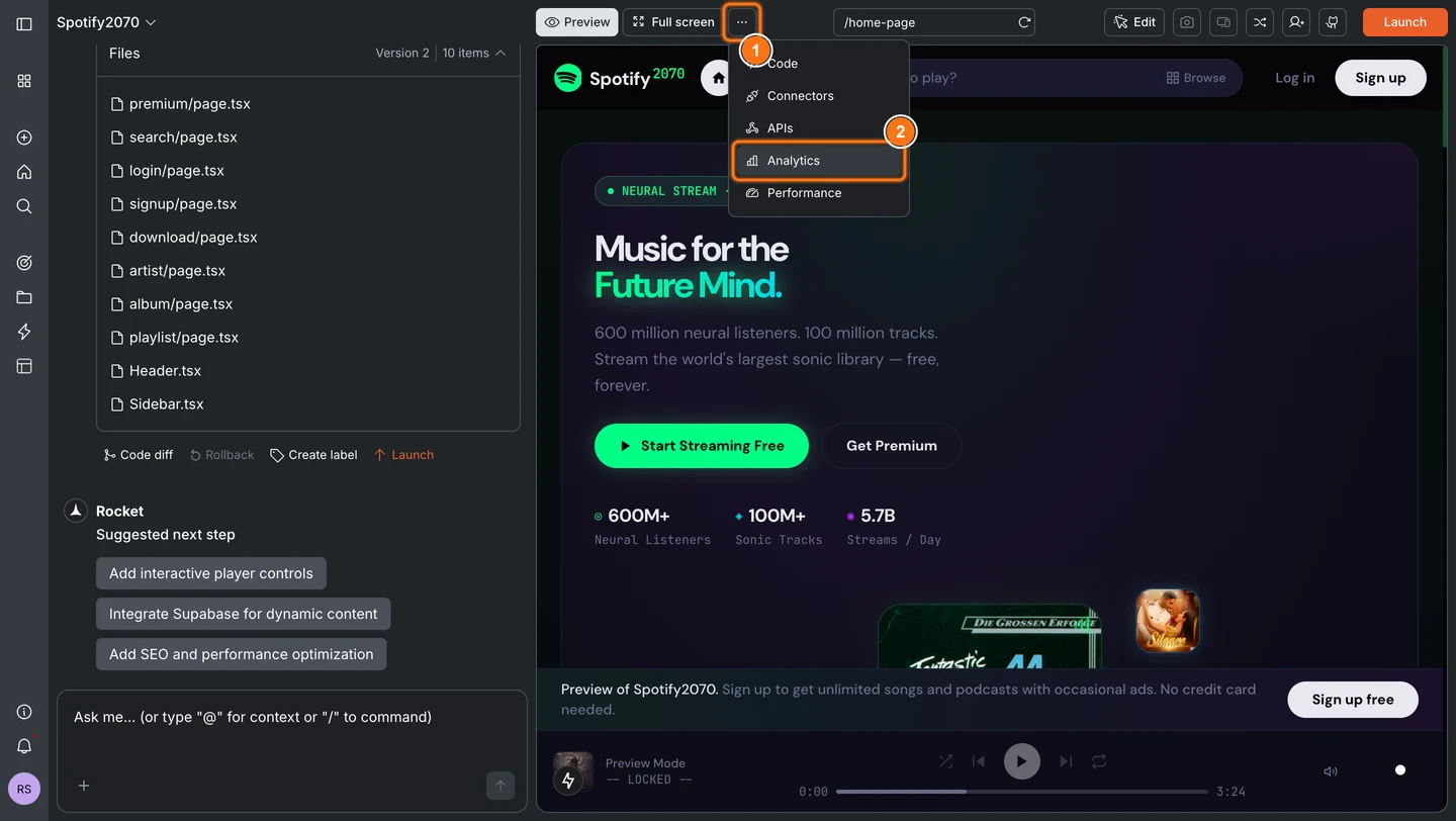 Analytics tab selected showing Visits, Unique Visitors, Pageviews, Visit Duration, Bounce Rate metrics and a visit timeline chart.