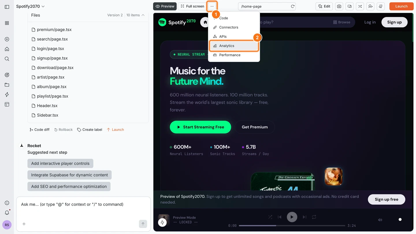Analytics tab selected showing Visits, Unique Visitors, Pageviews, Visit Duration, Bounce Rate metrics and a visit timeline chart.