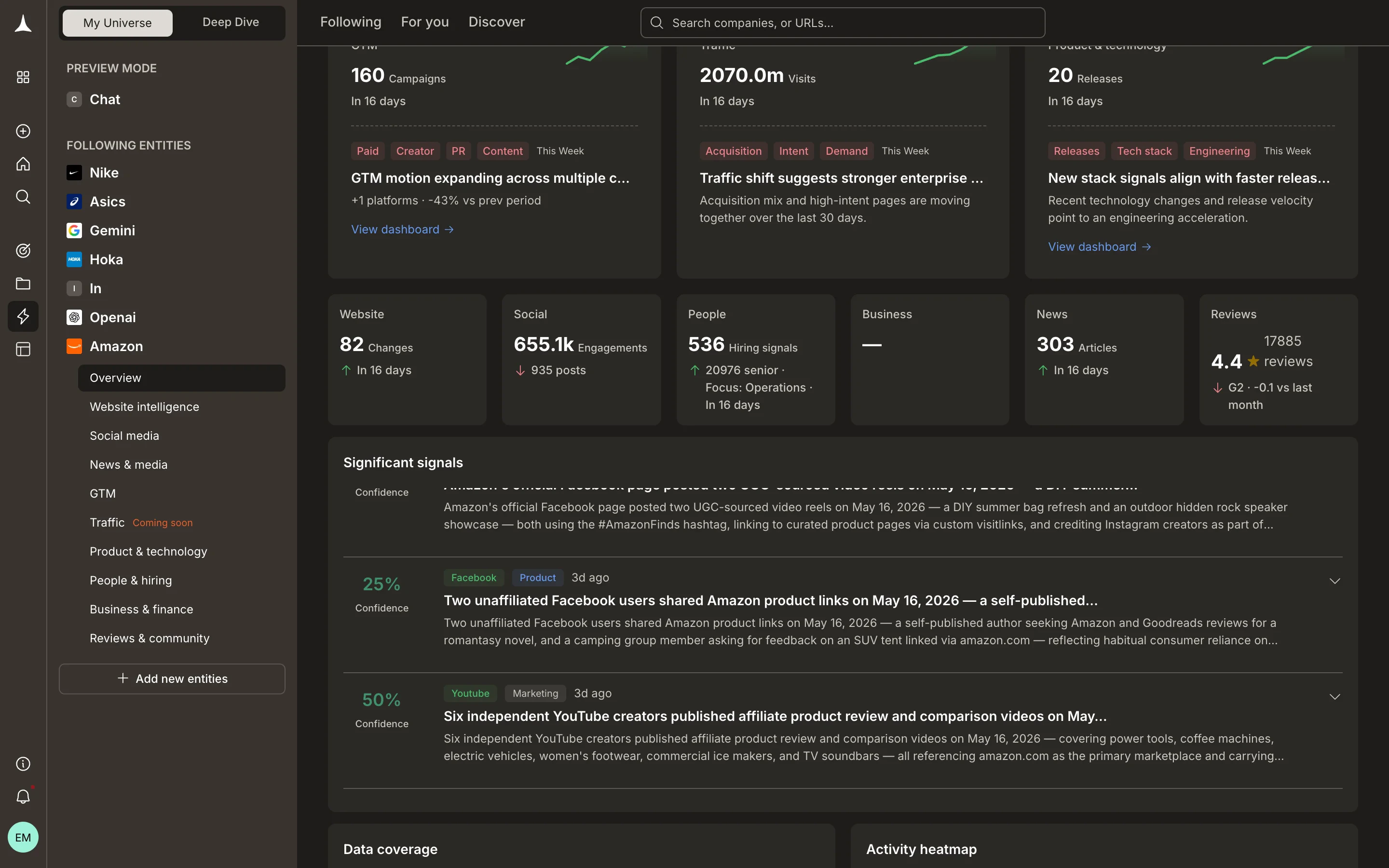 Company canvas overview showing pillar navigation in sidebar and cross-pillar statistics
