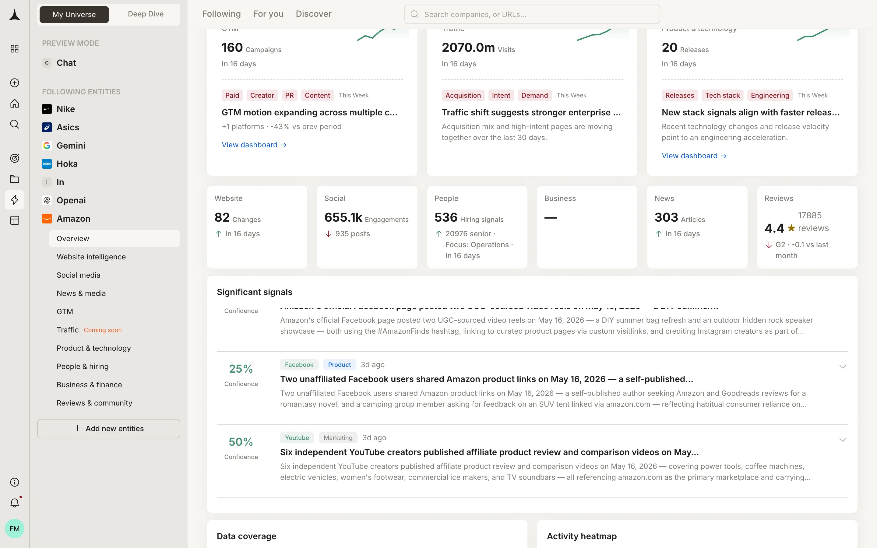 Company canvas overview showing pillar navigation in sidebar and cross-pillar statistics
