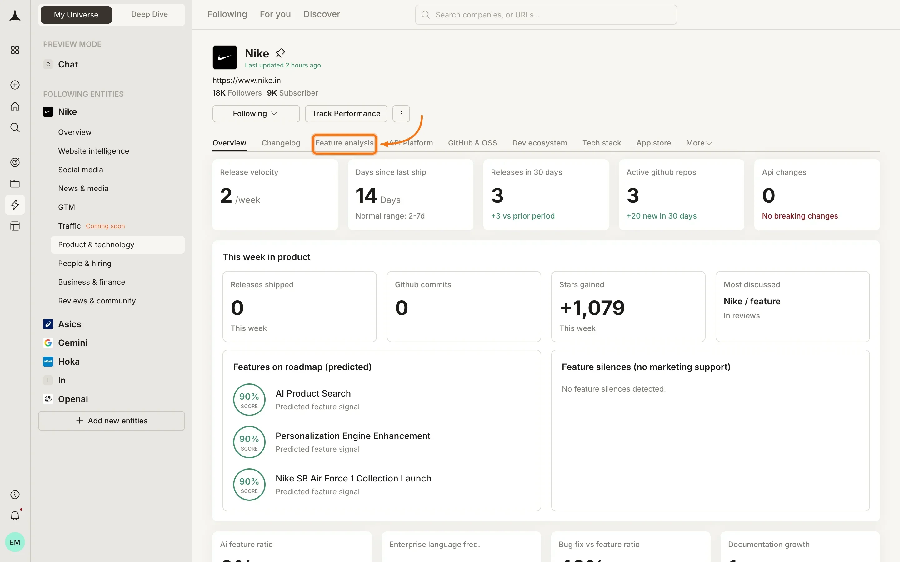 Product and Technology pillar showing feature analysis with release velocity, predicted roadmap features, and feature silences