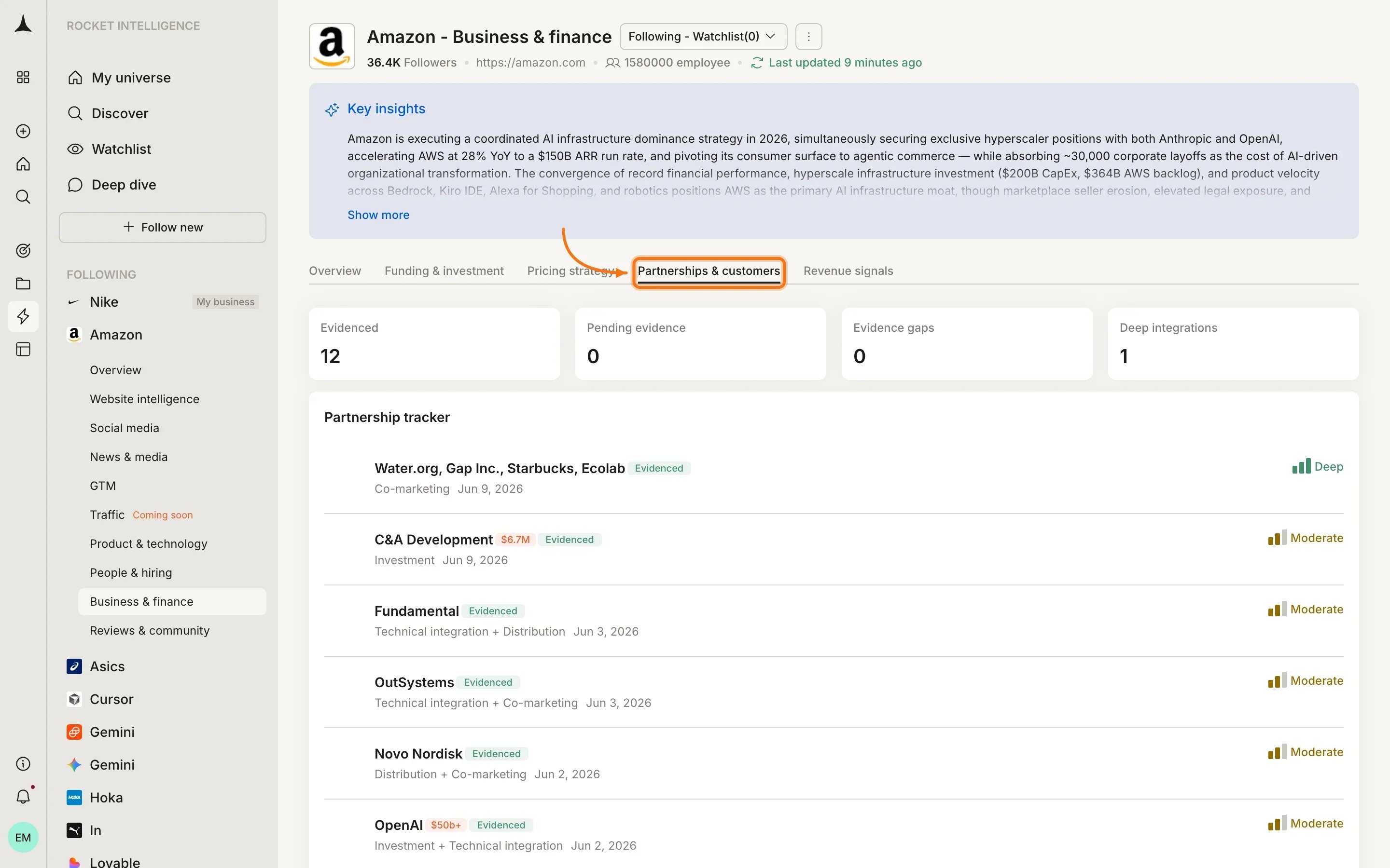 Business & Finance Partnerships & customers tab showing evidenced partnerships, partnership tracker, and integration depth