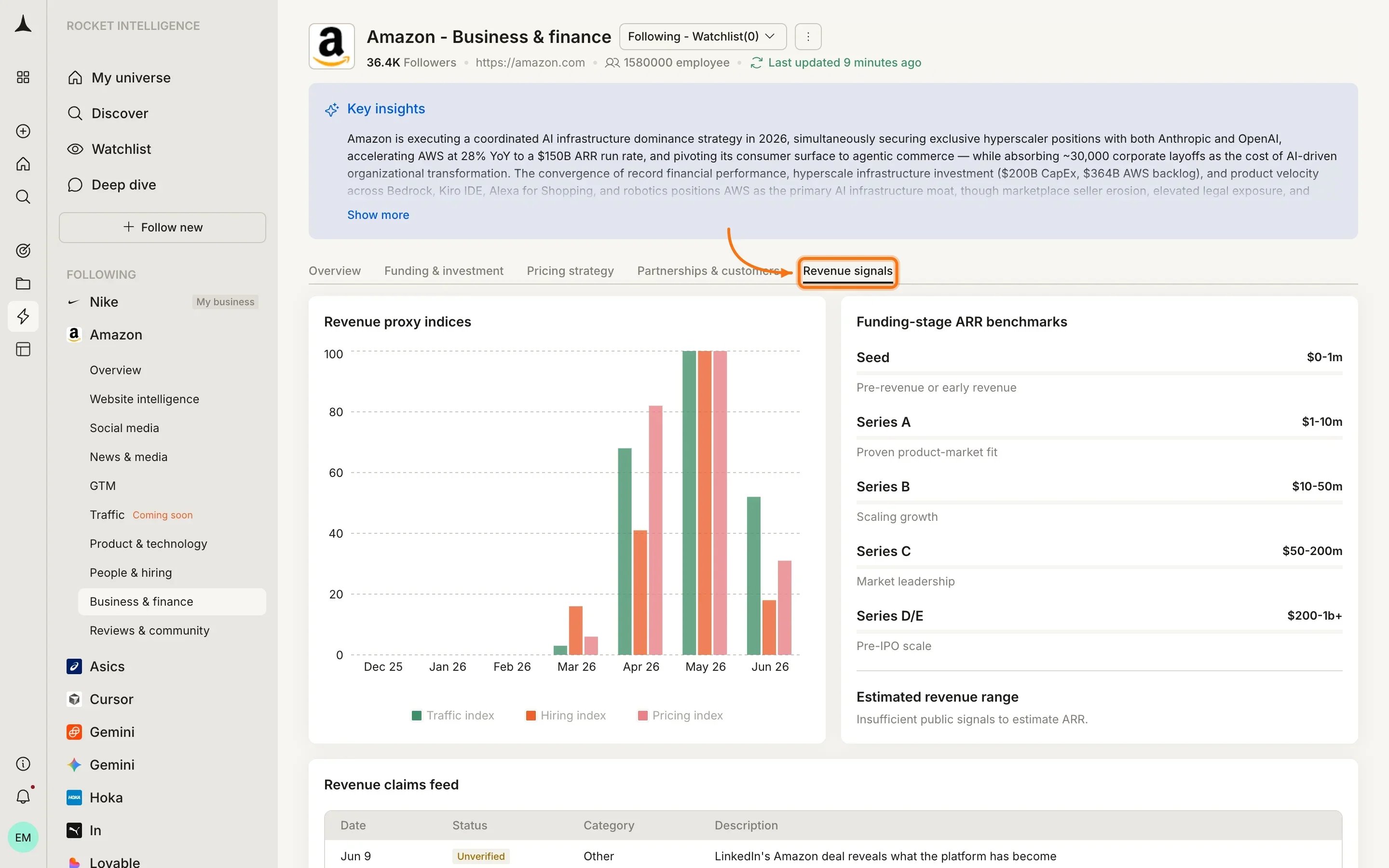 Business & Finance Revenue signals tab showing revenue proxy indices, ARR benchmarks, and revenue claims feed