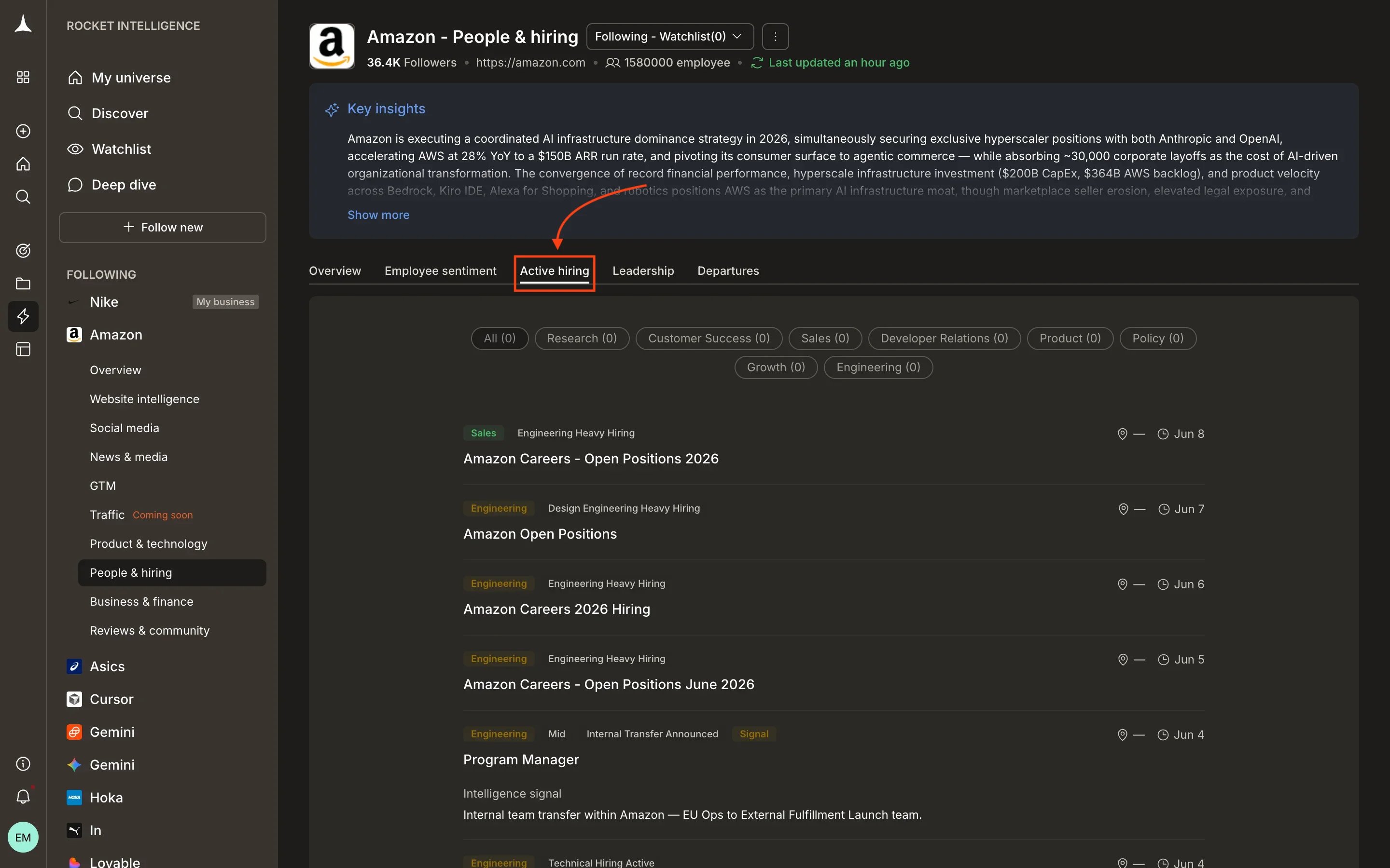 People & Hiring Active hiring tab showing open roles by department and posting velocity