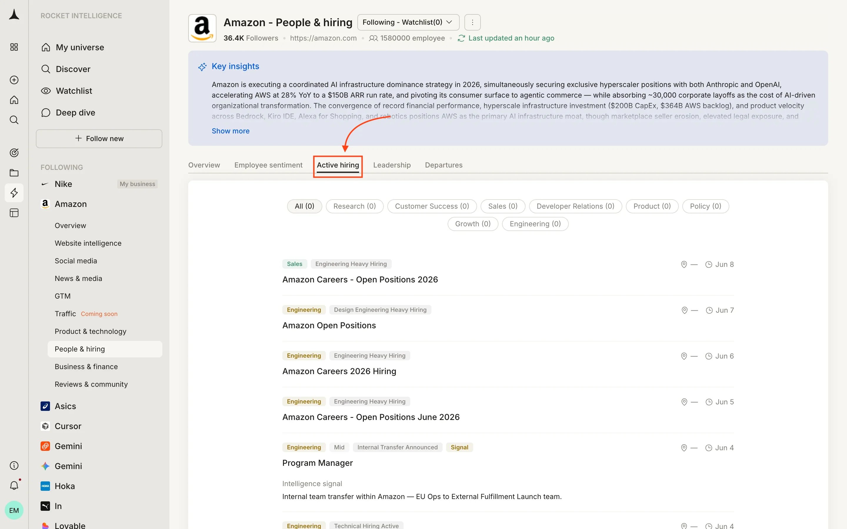 People & Hiring Active hiring tab showing open roles by department and posting velocity