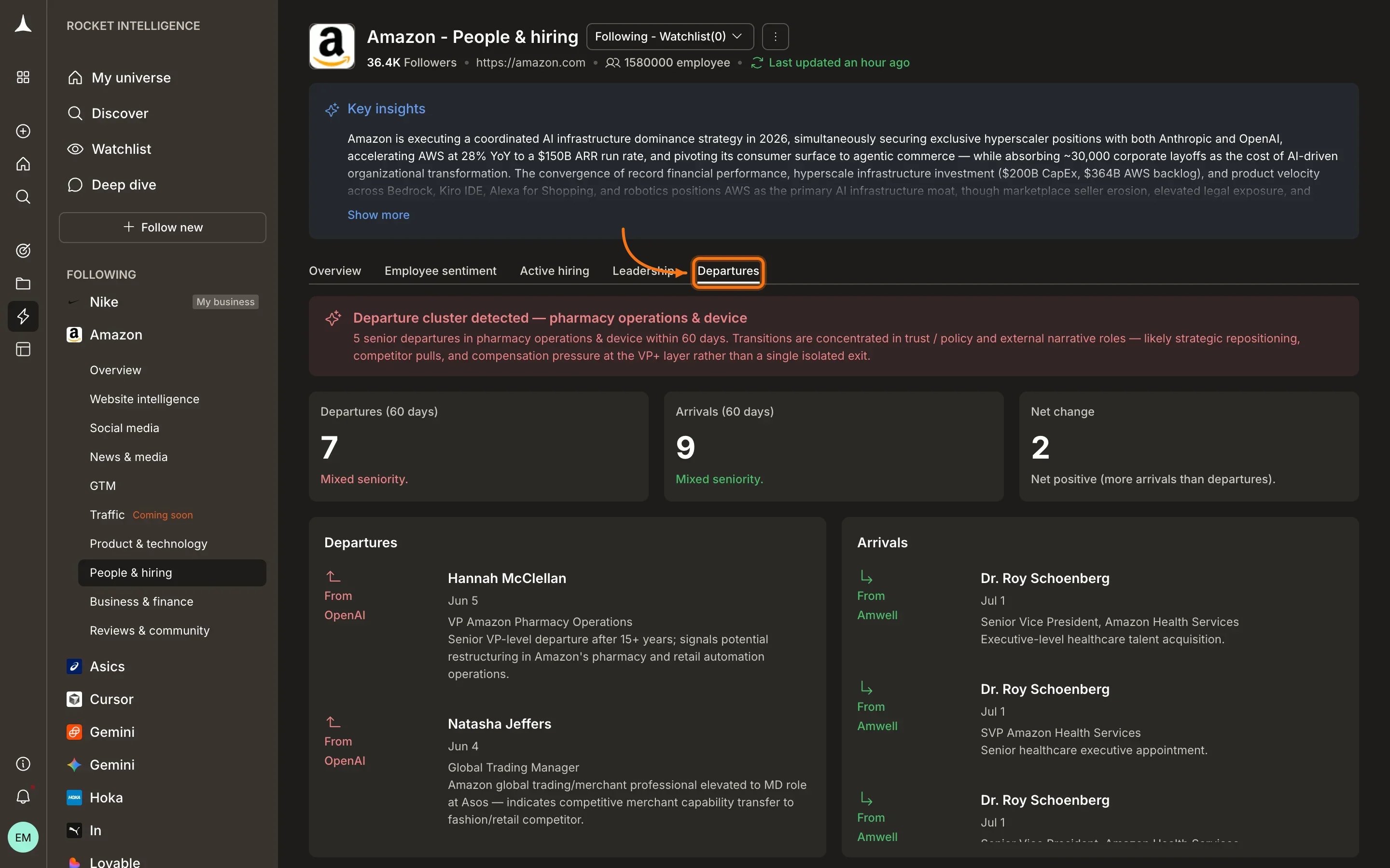 People & Hiring Departures tab showing departure clusters, arrivals, net change, and individual departure details