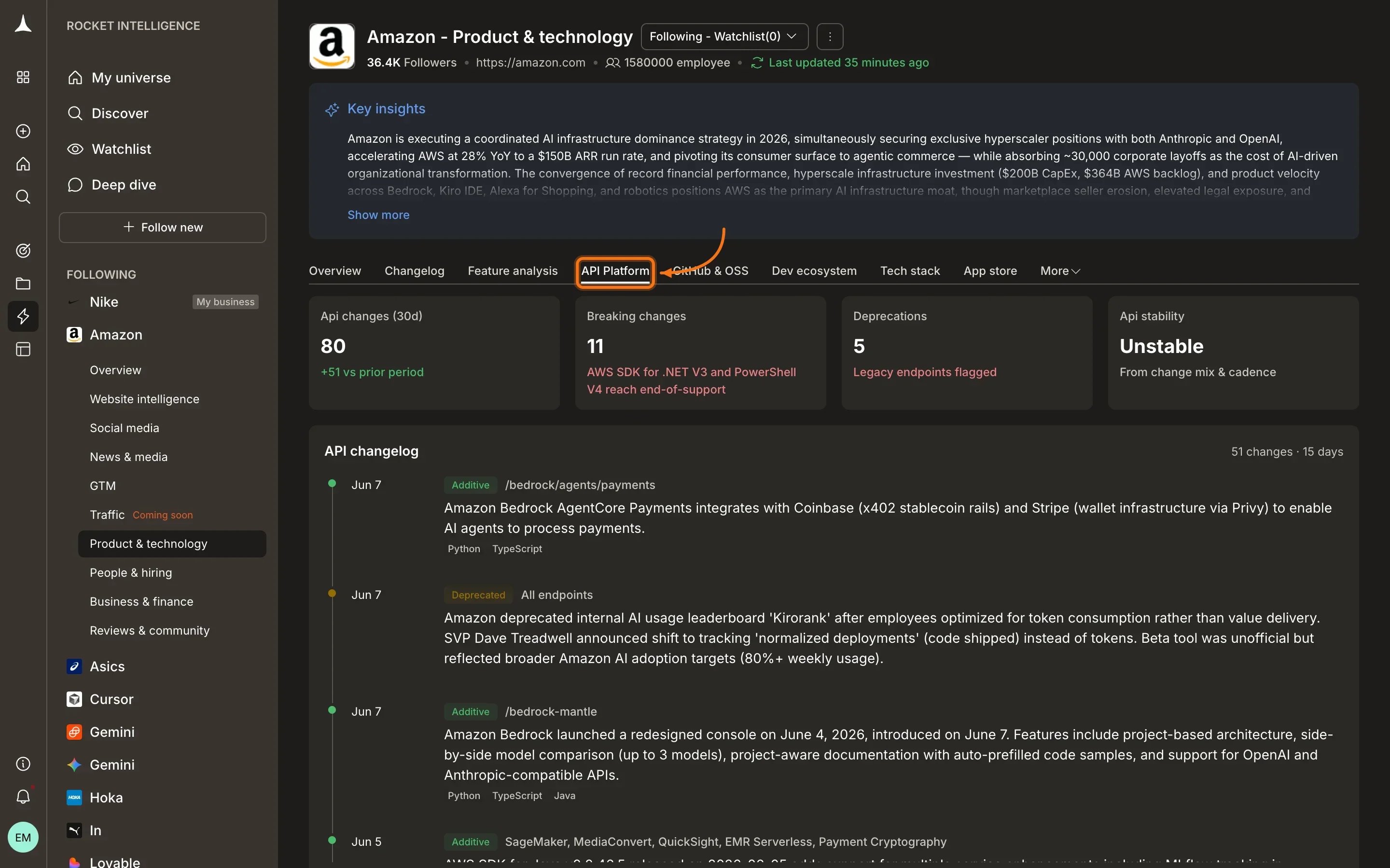 Product & Technology GitHub and OSS tab showing repository activity and commit patterns