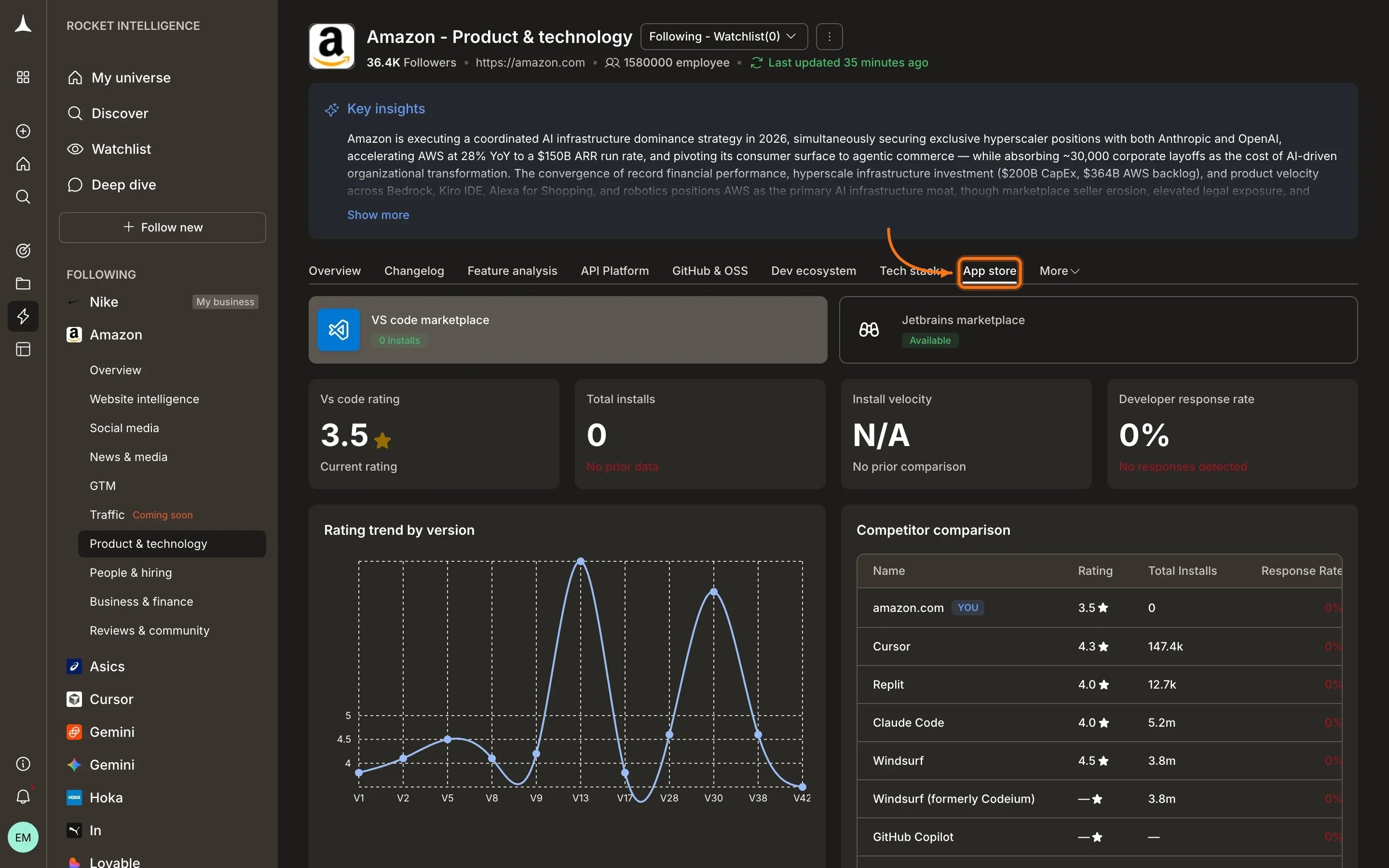 Product & Technology additional views