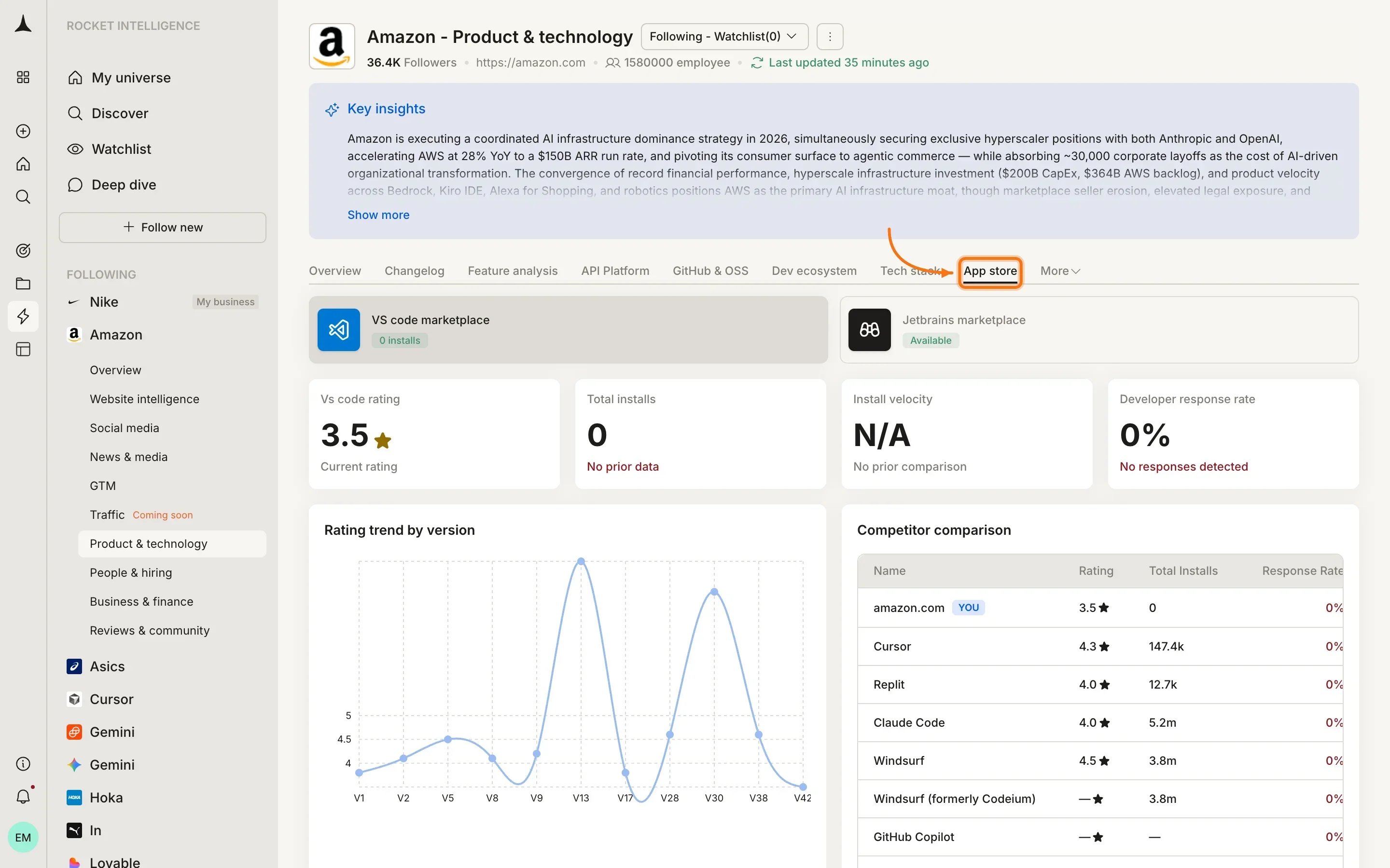 Product & Technology additional views