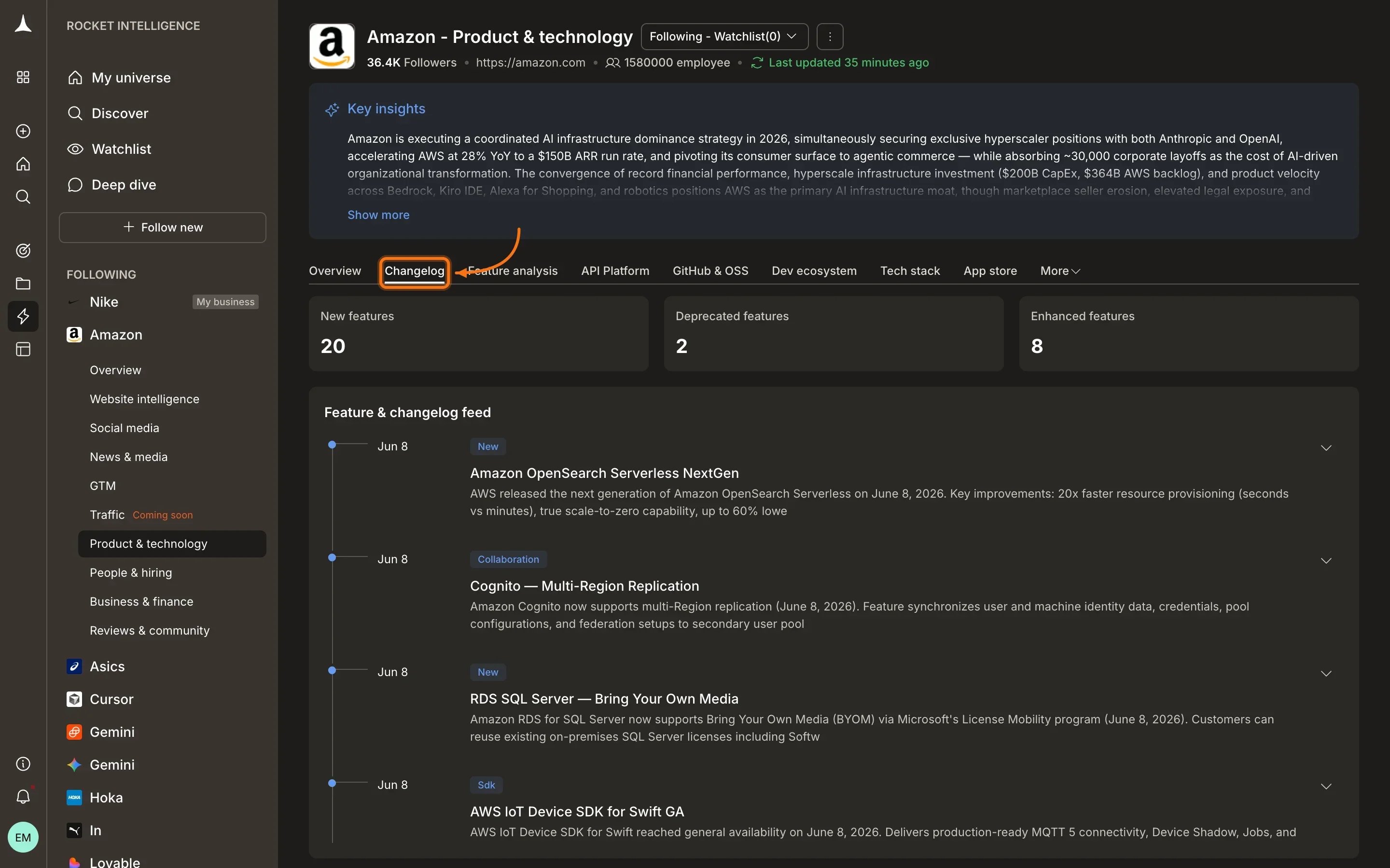Product & Technology Feature analysis tab showing feature categorization and ratio metrics