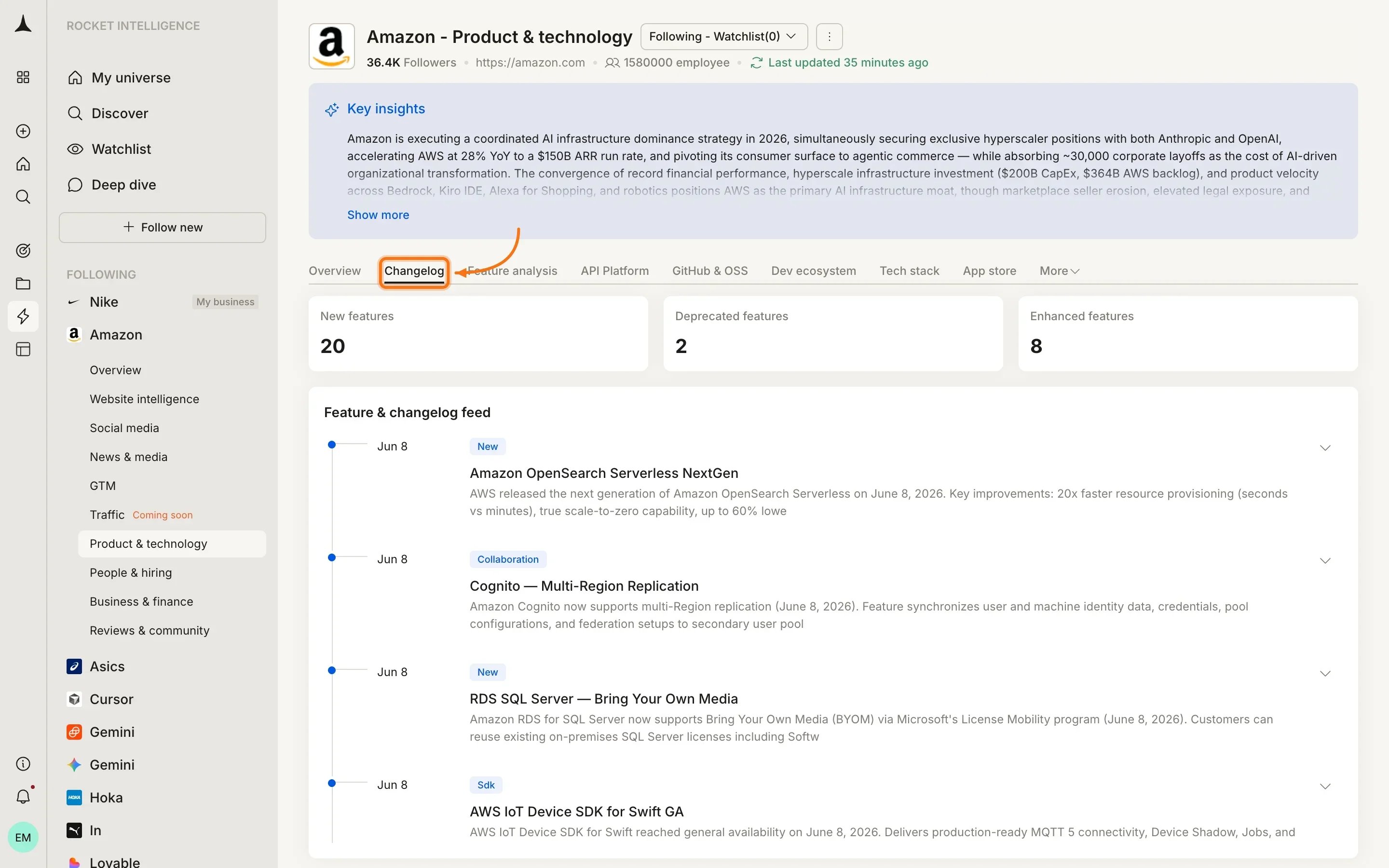 Product & Technology Feature analysis tab showing feature categorization and ratio metrics