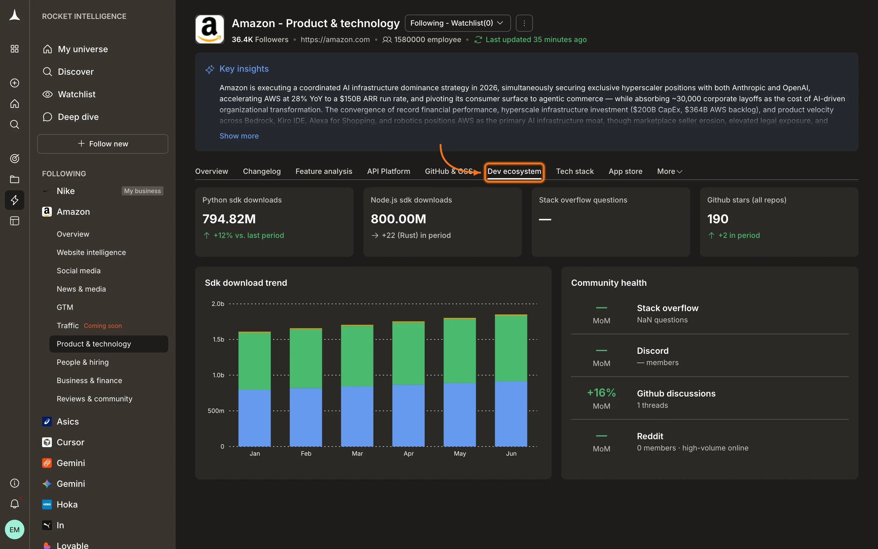 Product & Technology Tech stack tab showing detected technologies and changes