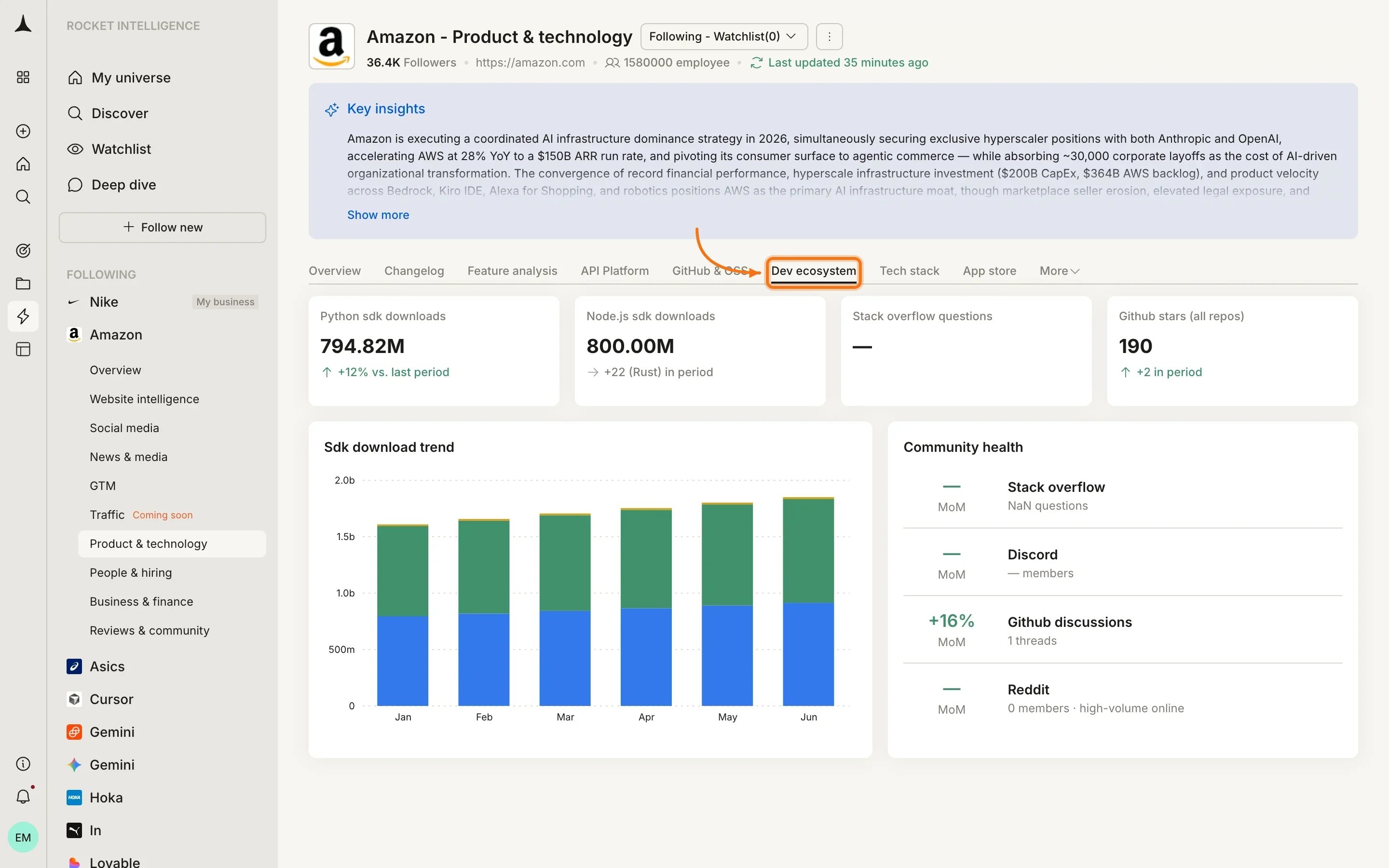 Product & Technology Tech stack tab showing detected technologies and changes