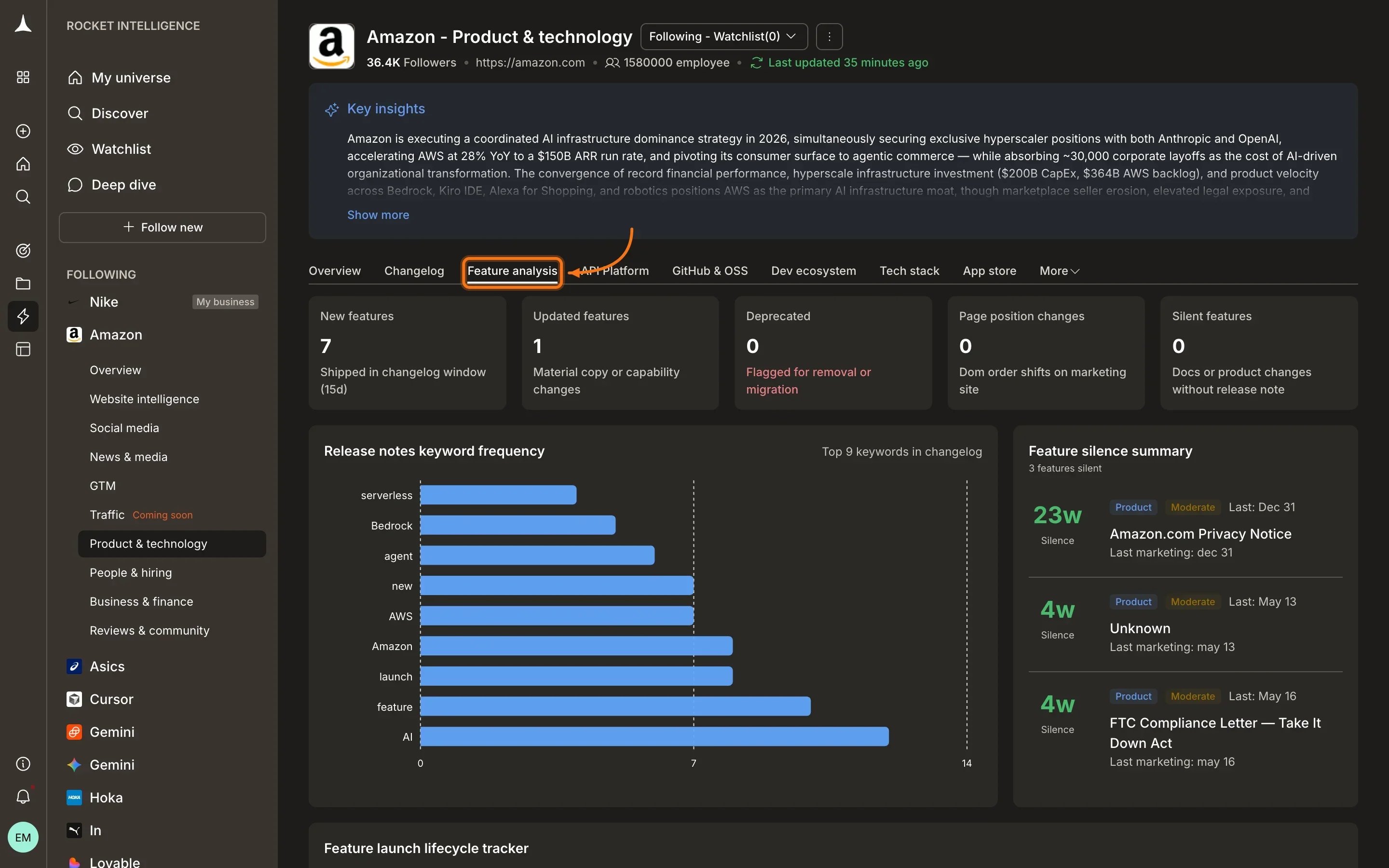 Product & Technology API Platform tab showing endpoint changes and breaking changes