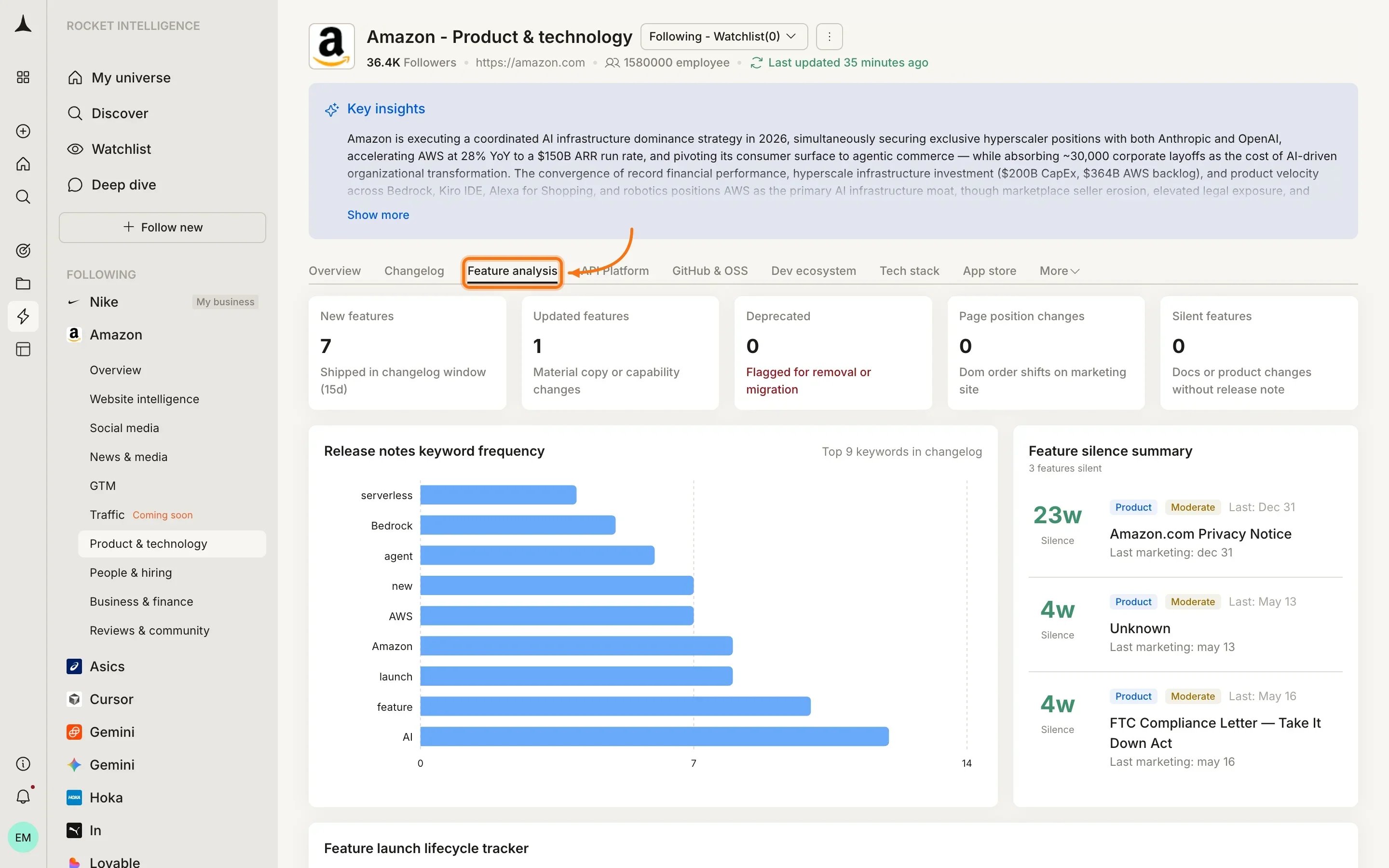 Product & Technology API Platform tab showing endpoint changes and breaking changes