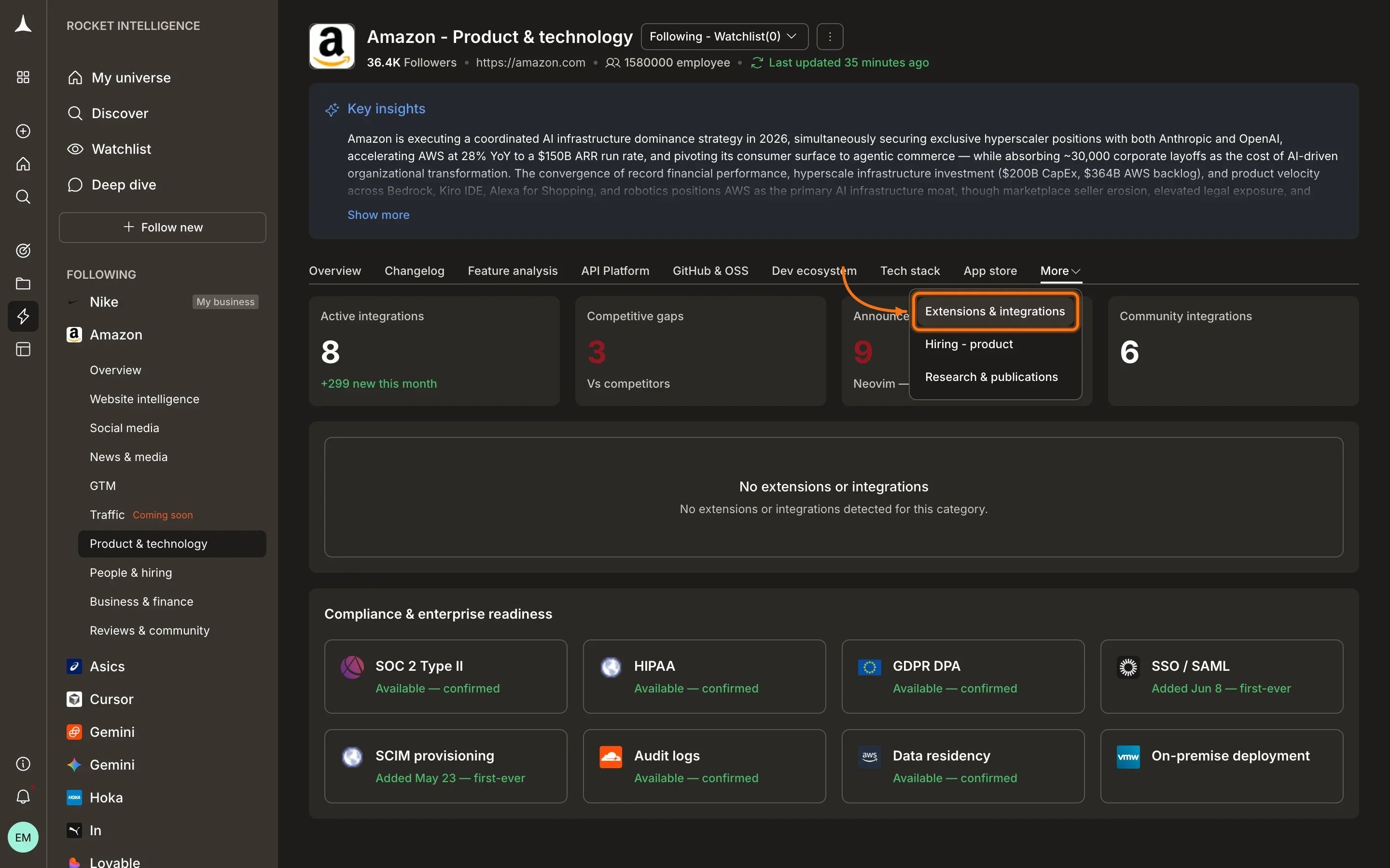 Product & Technology extended analysis view