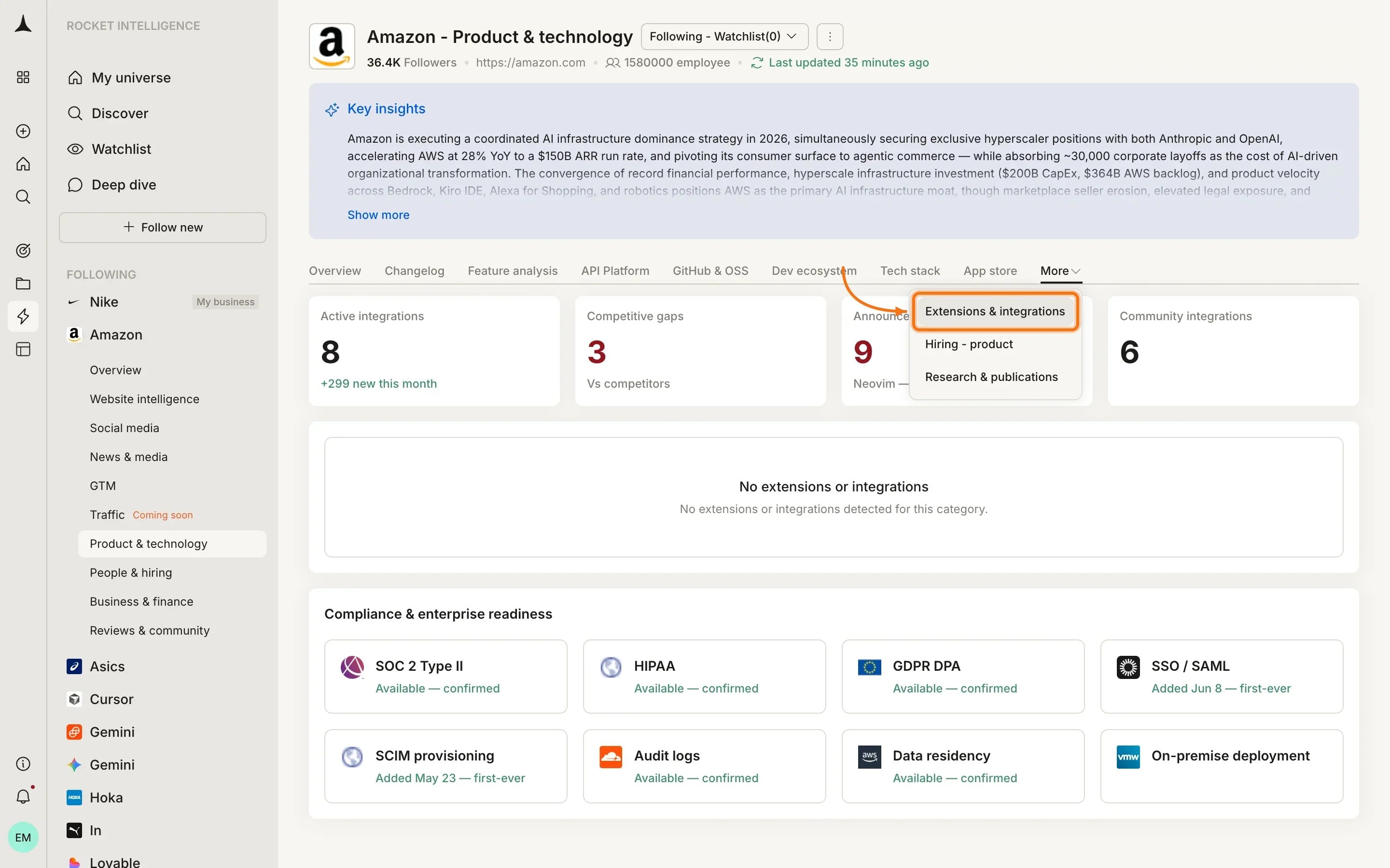 Product & Technology extended analysis view