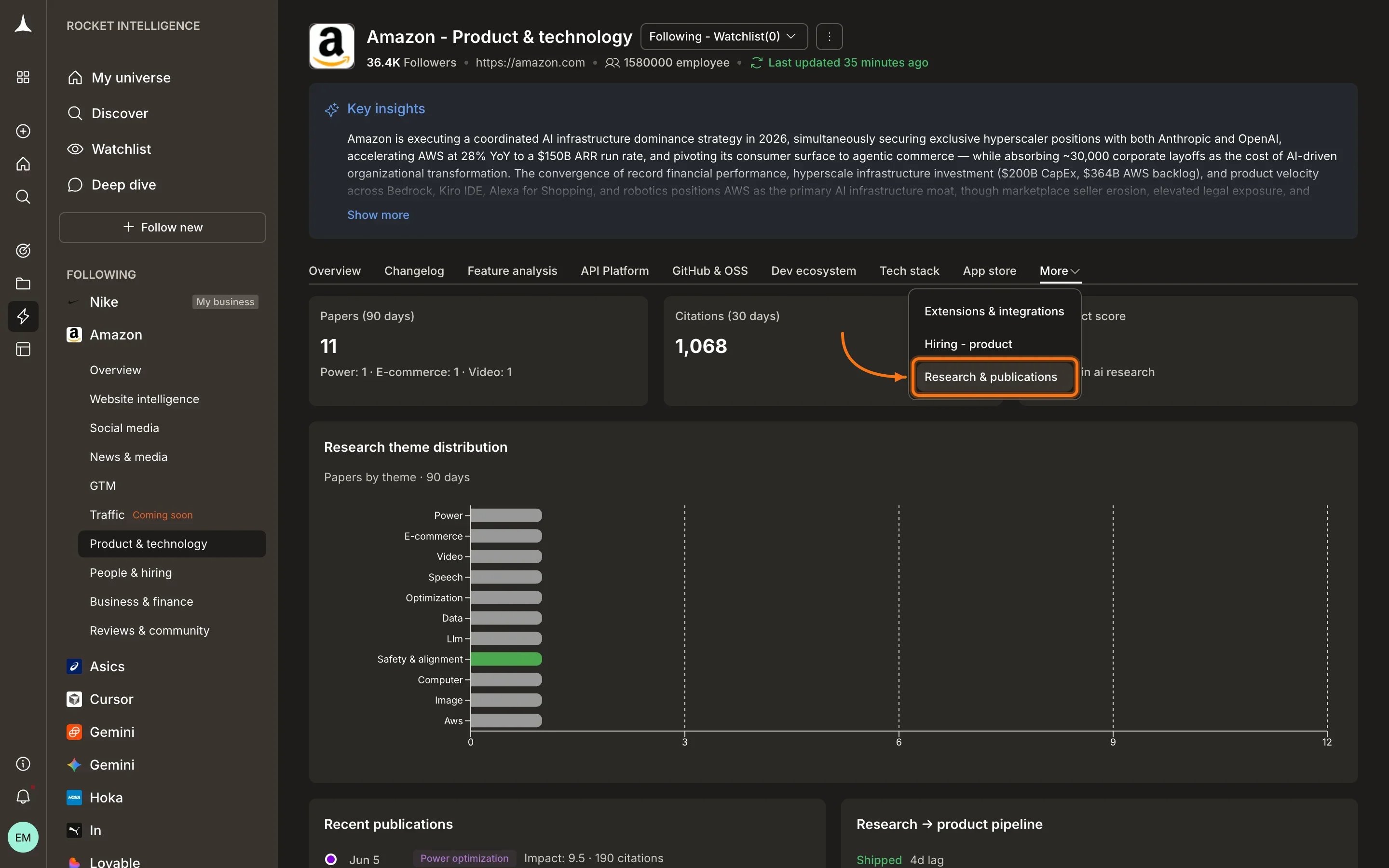 Product & Technology historical comparison view