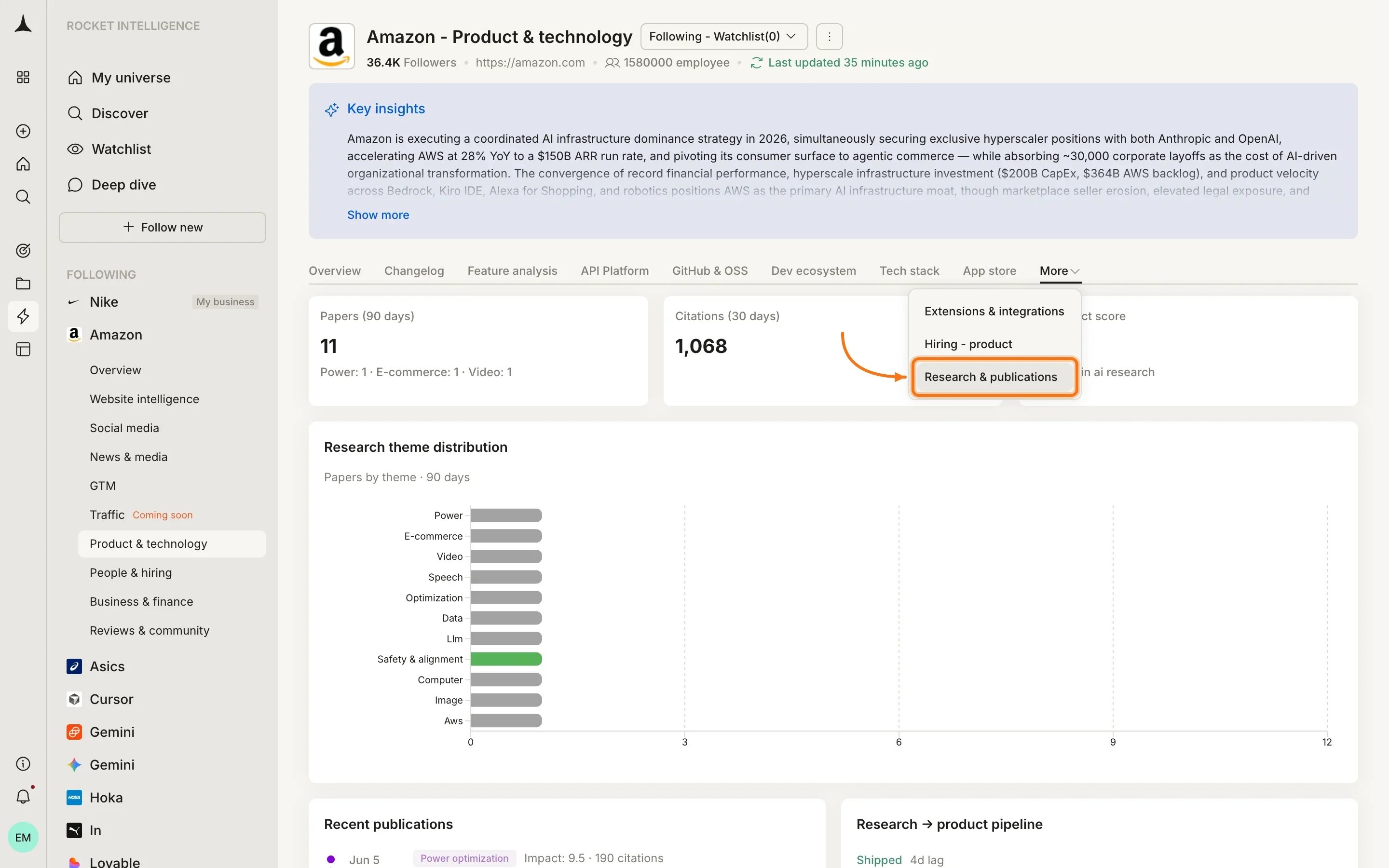 Product & Technology historical comparison view