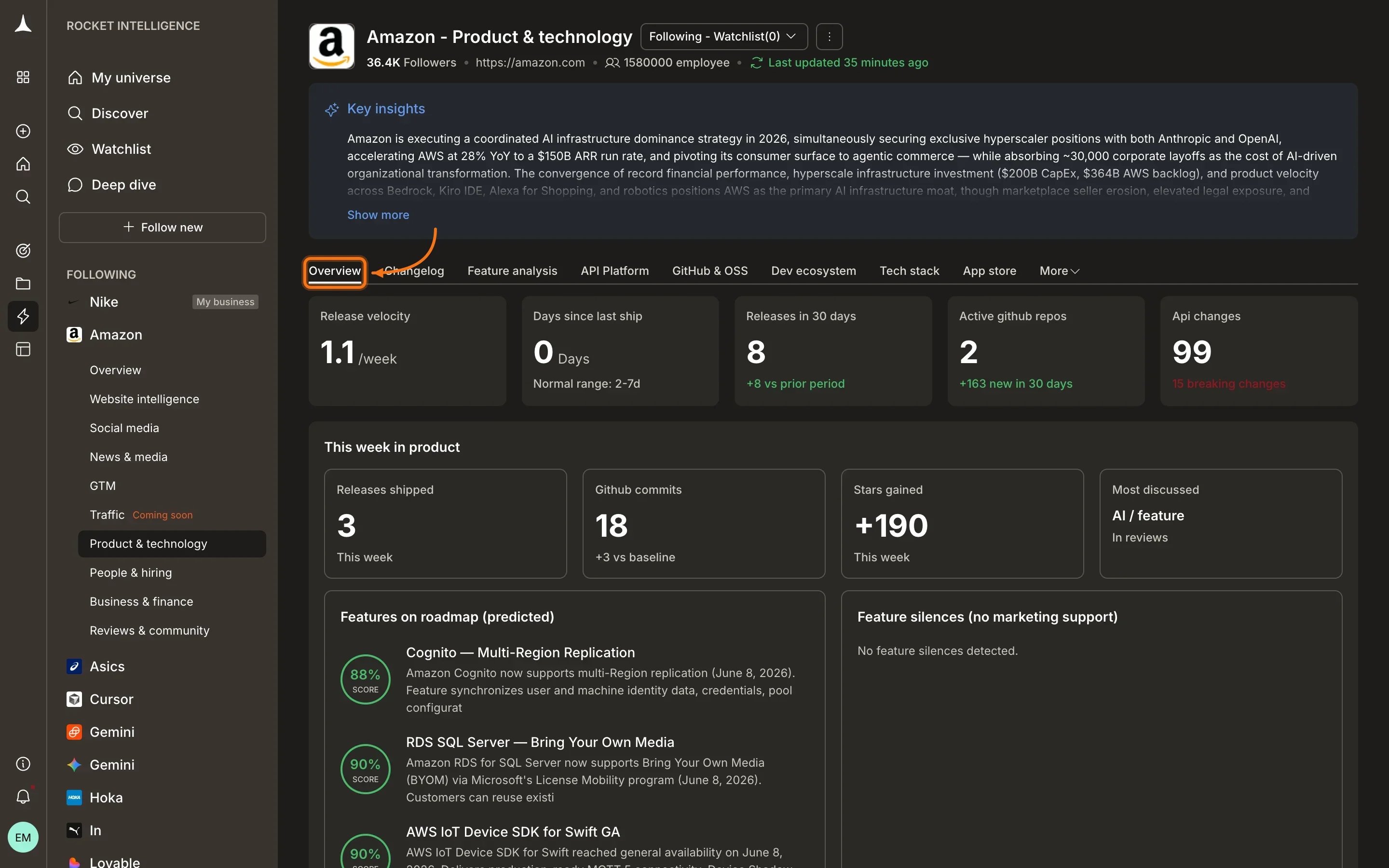 Product & Technology Changelog tab showing release history timeline