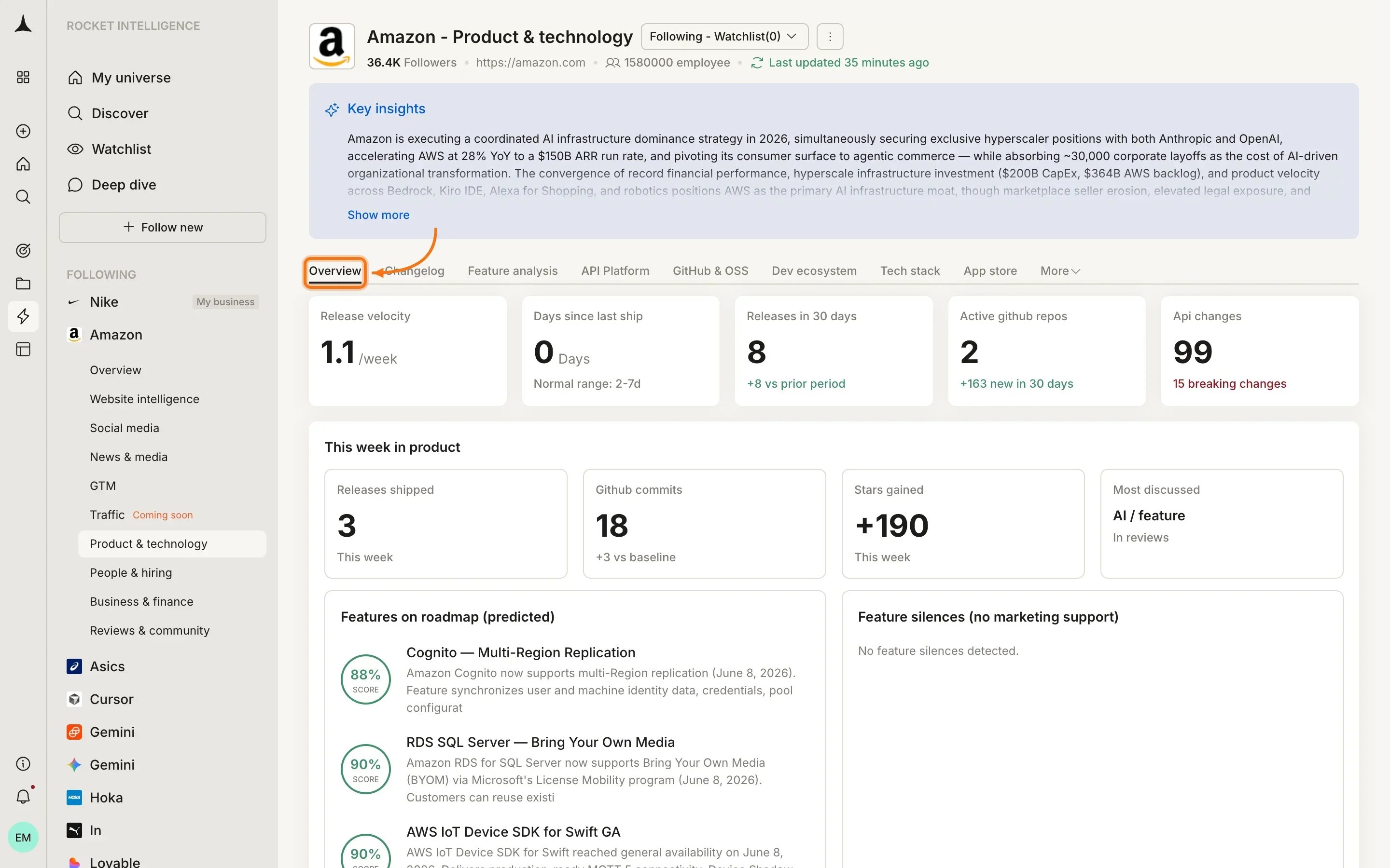 Product & Technology Changelog tab showing release history timeline