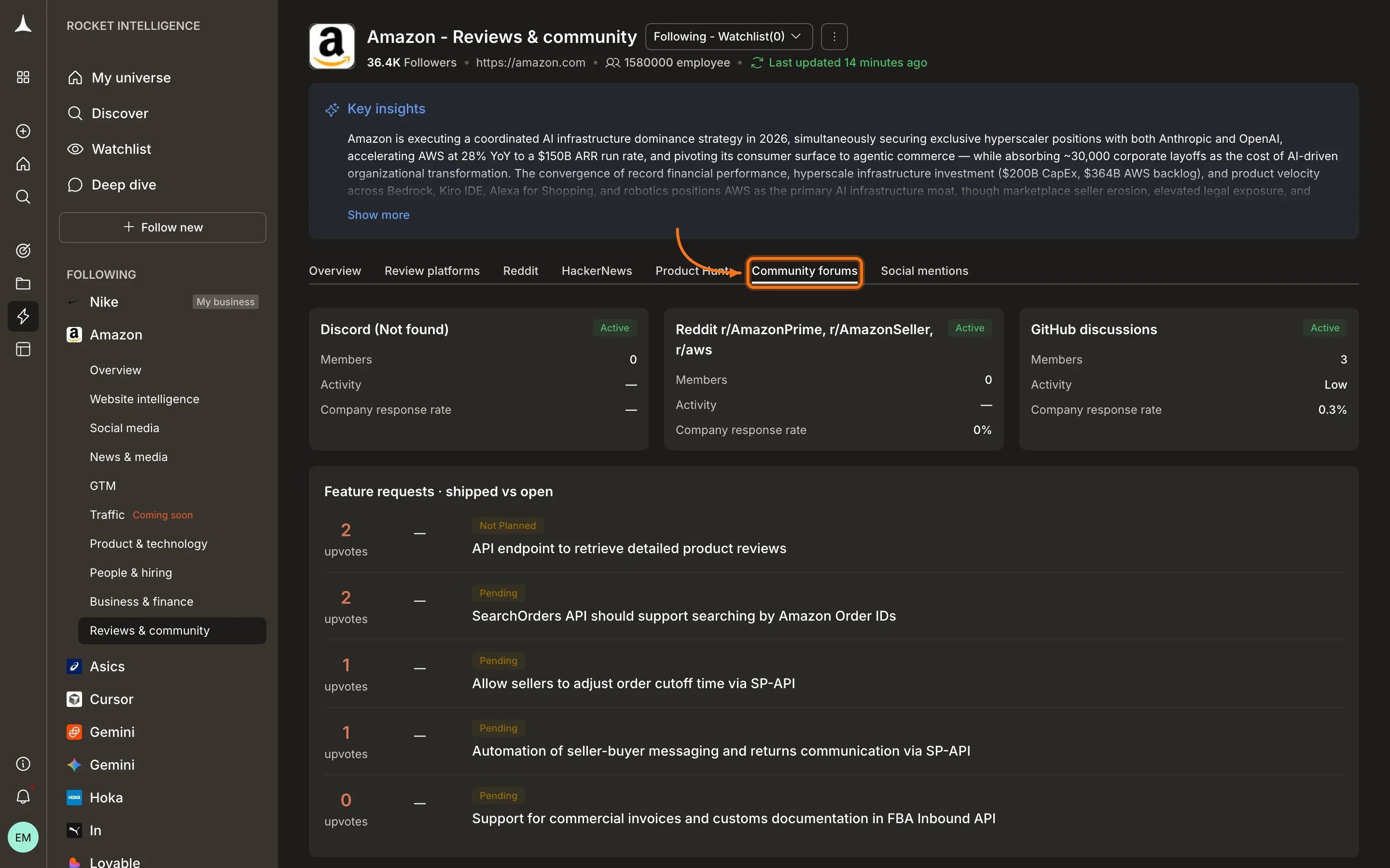 Reviews & Community Community forums tab showing Discord, Reddit, GitHub discussions with activity and feature requests