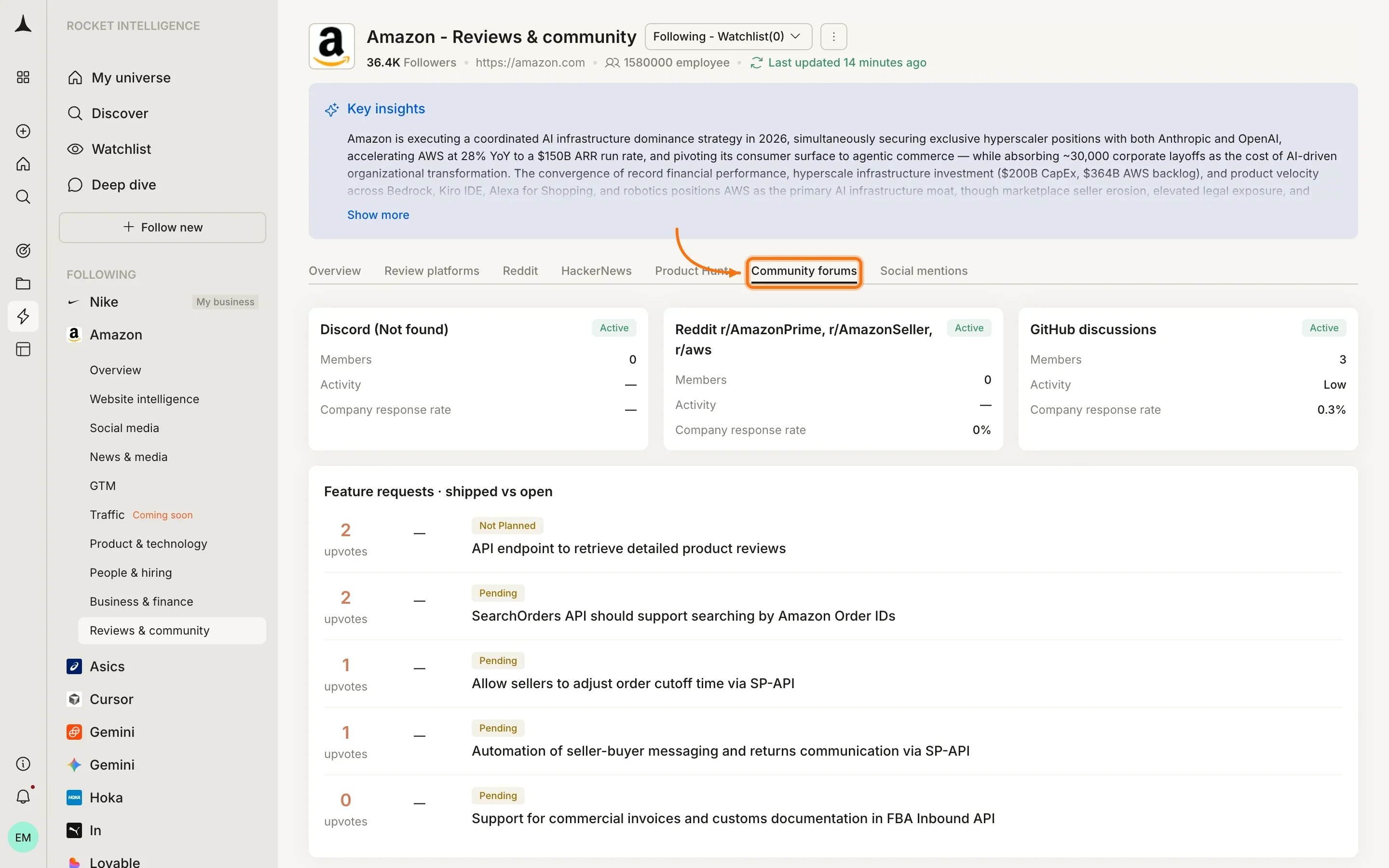 Reviews & Community Community forums tab showing Discord, Reddit, GitHub discussions with activity and feature requests
