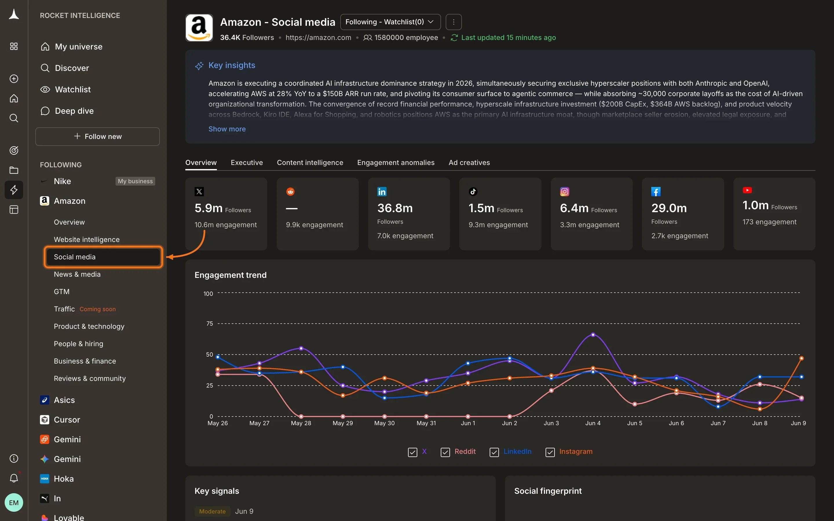 Social media selected in the company sidebar navigation